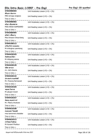 Ellis Intro-Basic-1/2557 - Pre-Eng1 Pre-Eng1-20-อุบลรตัน์ 
57043980404 Unit Vocabulary Lesson (1-9) = (%) 
ศรินิภา สงิการะ 
MRS sirinapa singkara Unit Reading Lesson (1-9) = (%) 
Time in Intro = 
57043980483 Unit Vocabulary Lesson (1-9) = (%) 
อรษิา เอยี่มสอาด 
MISS ARISA AIAMSAARD Unit Reading Lesson (1-9) = (%) 
Time in Intro = 
57043980484 Unit Vocabulary Lesson (1-9) = (%) 
อรสิรา เชื้อบาง 
Miss Arissara Cheua-bang Unit Reading Lesson (1-9) = (%) 
Time in Intro = 
57044180112 Unit Vocabulary Lesson (1-9) = (%) 
เกรยีงไกร แหยมคง 
Mr krikngkrai yaemkong Unit Reading Lesson (1-9) = (%) 
Time in Intro = 
57044420103 Unit Vocabulary Lesson (1-9) = (%) 
กติตพิงษ ์สมีา 
Mr kittipong seema Unit Reading Lesson (1-9) = (%) 
Time in Intro = 
57044420129 Unit Vocabulary Lesson (1-9) = (%) 
นสิติ ชาวนา 
mr. nisit chawna Unit Reading Lesson (1-9) = (%) 
Time in Intro = 
57044420132 Unit Vocabulary Lesson (1-9) = (%) 
ประสงค ์นามสวสัดิ์ 
Mr. Prasong Namsawat Unit Reading Lesson (1-9) = (%) 
Time in Intro = 
57044420184 Unit Vocabulary Lesson (1-9) = (%) 
จตุพล โลราช 
Mr jatupon lorach Unit Reading Lesson (1-9) = (%) 
Time in Intro = 
57044420257 Unit Vocabulary Lesson (1-9) = (%) 
พษิณุ อนุเคราะห์ 
Mr. Pilasnu Anukvew Unit Reading Lesson (1-9) = (%) 
Time in Intro = 
57044610108 Unit Vocabulary Lesson (1-9) = (%) 
กมลเนตร ไชยสลี 
miss kamonnet chaisalee Unit Reading Lesson (1-9) = (%) 
Time in Intro = 
57044610112 Unit Vocabulary Lesson (1-9) = (%) 
กรวชิญ ์โพธกิุล 
Mr Korawit Photikun Unit Reading Lesson (1-9) = (%) 
Time in Intro = 
ขอ้มูลการเขา้ใชโ้ปรแกรมถึง 9 ธันวาคม 2557 Page 100 of 136 
 