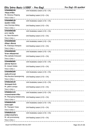 Ellis Intro-Basic-1/2557 - Pre-Eng1 Pre-Eng1-20-อุบลรตัน์ 
57044900220 Unit Vocabulary Lesson (1-9) = (%) 
วรญัญู พาป้อง 
Mr. Waranyu Phapong Unit Reading Lesson (1-9) = (%) 
Time in Intro = 
57044990120 Unit Vocabulary Lesson (1-9) = (%) 
ชนมน์ภิา กกิลงิ้ 
miss Chonnipa Kikling Unit Reading Lesson (1-9) = (%) 
Time in Intro = 
57044990258 Unit Vocabulary Lesson (1-9) = (%) 
นาวา วรศะรนิ 
mr. Nava Worasarin Unit Reading Lesson (1-9) = (%) 
Time in Intro = 
57044990260 Unit Vocabulary Lesson (1-9) = (%) 
ปรชัญา เชียงรส 
Mr. Pratchaya Chiangros Unit Reading Lesson (1-9) = (%) 
Time in Intro = 
57044990269 Unit Vocabulary Lesson (1-9) = (%) 
วภิาดา สรอ้ยสุวรรณ์ 
Miss wiphada Sroisuwan Unit Reading Lesson (1-9) = (%) 
Time in Intro = 
57044990283 Unit Vocabulary Lesson (1-9) = (%) 
อนวิรรต จนิดาทา 
Mr. Aniwat Jindata Unit Reading Lesson (1-9) = (%) 
Time in Intro = 
57044990299 Unit Vocabulary Lesson (1-9) = (%) 
นฤทยั สว่างวงษ์ 
Miss Naruthai Sawangwrong Unit Reading Lesson (1-9) = (%) 
Time in Intro = 
57046220129 Unit Vocabulary Lesson (1-9) = (%) 
จกัรกฤษณ์ คา ปา 
Mr. jakkrit comepa Unit Reading Lesson (1-9) = (%) 
Time in Intro = 
57046561123 Unit Vocabulary Lesson (1-9) = (%) 
ภานุพงษ ์ดอกดาวเรอืง 
Mr. Phanupong Dokdaorueng Unit Reading Lesson (1-9) = (%) 
Time in Intro = 
57046562105 Unit Vocabulary Lesson (1-9) = (%) 
ธนพล อยู่สา 
Mr. Thanapon Yoosa Unit Reading Lesson (1-9) = (%) 
Time in Intro = 
57046562116 Unit Vocabulary Lesson (1-9) = (%) 
อาทติย ์พรมนา้อ่าง 
Mr. atit promnamang Unit Reading Lesson (1-9) = (%) 
Time in Intro = 
ขอ้มูลการเขา้ใชโ้ปรแกรมถึง 9 ธันวาคม 2557 Page 101 of 136 
 