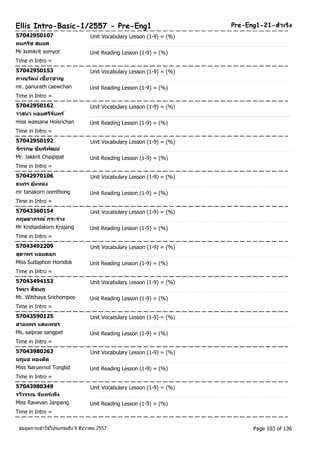 Ellis Intro-Basic-1/2557 - Pre-Eng1 Pre-Eng1-21-สา เรงิ 
57042950107 Unit Vocabulary Lesson (1-9) = (%) 
คมกรชิ สมยศ 
Mr komkrit somyot Unit Reading Lesson (1-9) = (%) 
Time in Intro = 
57042950153 Unit Vocabulary Lesson (1-9) = (%) 
ภาณุรตัน ์เชี่ยวชาญ 
mr. panurath caewchan Unit Reading Lesson (1-9) = (%) 
Time in Intro = 
57042950162 Unit Vocabulary Lesson (1-9) = (%) 
วาสนา หอยศรจีนัทร์ 
miss wassana Hoisrichan Unit Reading Lesson (1-9) = (%) 
Time in Intro = 
57042950192 Unit Vocabulary Lesson (1-9) = (%) 
จกัรกษ ชยัพพิฒัน์ 
Mr. Jakkrit Chaipipat Unit Reading Lesson (1-9) = (%) 
Time in Intro = 
57042970106 Unit Vocabulary Lesson (1-9) = (%) 
ธนกร อุม้ทอง 
mr tanakorn oomthong Unit Reading Lesson (1-9) = (%) 
Time in Intro = 
57043360154 Unit Vocabulary Lesson (1-9) = (%) 
กฤษดากรณ์ กระจ่าง 
Mr Kridsadakorn Krajang Unit Reading Lesson (1-9) = (%) 
Time in Intro = 
57043492209 Unit Vocabulary Lesson (1-9) = (%) 
สุดาพร หอมดอก 
Miss Sudaphon Homdok Unit Reading Lesson (1-9) = (%) 
Time in Intro = 
57043494153 Unit Vocabulary Lesson (1-9) = (%) 
วทิยา สชีมภู 
Mr. Witthaya Srichompoo Unit Reading Lesson (1-9) = (%) 
Time in Intro = 
57043590125 Unit Vocabulary Lesson (1-9) = (%) 
สายแพร แสงเพชร 
Ms. saiprae sangpet Unit Reading Lesson (1-9) = (%) 
Time in Intro = 
57043980263 Unit Vocabulary Lesson (1-9) = (%) 
นฤมล ทองตดิ 
Miss Naruernol Tongtid Unit Reading Lesson (1-9) = (%) 
Time in Intro = 
57043980349 Unit Vocabulary Lesson (1-9) = (%) 
รววีรรณ จนัทรเ์พ็ง 
Miss Ravevan Janpang Unit Reading Lesson (1-9) = (%) 
Time in Intro = 
ขอ้มูลการเขา้ใชโ้ปรแกรมถึง 9 ธันวาคม 2557 Page 103 of 136 
 