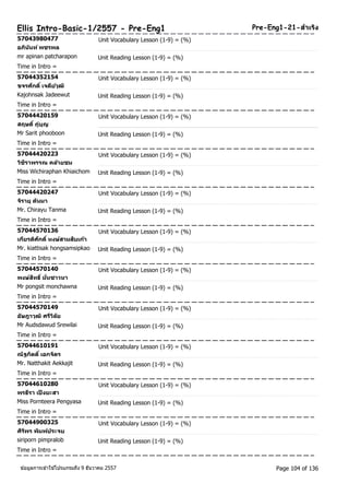 Ellis Intro-Basic-1/2557 - Pre-Eng1 Pre-Eng1-21-สา เรงิ 
57043980477 Unit Vocabulary Lesson (1-9) = (%) 
อภนินัท ์พชรพล 
mr apinan patcharapon Unit Reading Lesson (1-9) = (%) 
Time in Intro = 
57044352154 Unit Vocabulary Lesson (1-9) = (%) 
ขจรศกัดิ์เจดยีว์ุฒิ 
Kajohnsak Jadeewut Unit Reading Lesson (1-9) = (%) 
Time in Intro = 
57044420159 Unit Vocabulary Lesson (1-9) = (%) 
สฤษดิ์ภู่บุญ 
Mr Sarit phooboon Unit Reading Lesson (1-9) = (%) 
Time in Intro = 
57044420223 Unit Vocabulary Lesson (1-9) = (%) 
วชิริาพรรณ คลา้ยชม 
Miss Wichiraphan Khiaichom Unit Reading Lesson (1-9) = (%) 
Time in Intro = 
57044420247 Unit Vocabulary Lesson (1-9) = (%) 
จริายุ ตนัมา 
Mr. Chirayu Tanma Unit Reading Lesson (1-9) = (%) 
Time in Intro = 
57044570136 Unit Vocabulary Lesson (1-9) = (%) 
เกยีรตศิกัดิ์หงษ์สามสบิเกา้ 
Mr. kiattisak hongsamsipkao Unit Reading Lesson (1-9) = (%) 
Time in Intro = 
57044570140 Unit Vocabulary Lesson (1-9) = (%) 
พงษ์สทิธิ์มนั่ชาวนา 
Mr pongsit monchawna Unit Reading Lesson (1-9) = (%) 
Time in Intro = 
57044570149 Unit Vocabulary Lesson (1-9) = (%) 
อษัฎาวุฒิศรวีลิยั 
Mr Audsdawud Srewilai Unit Reading Lesson (1-9) = (%) 
Time in Intro = 
57044610191 Unit Vocabulary Lesson (1-9) = (%) 
ณัฐกติติ์เอกจติร 
Mr. Natthakit Aekkajit Unit Reading Lesson (1-9) = (%) 
Time in Intro = 
57044610280 Unit Vocabulary Lesson (1-9) = (%) 
พรธีรา เป็งยะสา 
Miss Pornteera Pengyasa Unit Reading Lesson (1-9) = (%) 
Time in Intro = 
57044900325 Unit Vocabulary Lesson (1-9) = (%) 
ศริพิร พมิพป์ระจบ 
siriporn pimpralob Unit Reading Lesson (1-9) = (%) 
Time in Intro = 
ขอ้มูลการเขา้ใชโ้ปรแกรมถึง 9 ธันวาคม 2557 Page 104 of 136 
 