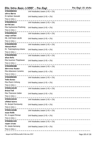 Ellis Intro-Basic-1/2557 - Pre-Eng1 Pre-Eng1-21-สา เรงิ 
57044900354 Unit Vocabulary Lesson (1-9) = (%) 
อภริาม สสีุราช 
Mr Aphilam Seesulat Unit Reading Lesson (1-9) = (%) 
Time in Intro = 
57044990214 Unit Vocabulary Lesson (1-9) = (%) 
สุภาวณิี ภู่คง 
Miss Suphawinee Phukhong Unit Reading Lesson (1-9) = (%) 
Time in Intro = 
57044990242 Unit Vocabulary Lesson (1-9) = (%) 
เจษฎา หลา้โลก 
MR. CHETSADA LALOK Unit Reading Lesson (1-9) = (%) 
Time in Intro = 
57044990250 Unit Vocabulary Lesson (1-9) = (%) 
ทชัพงษ ์ศรีแกว้ 
Mr. Thatchatphong srikaew Unit Reading Lesson (1-9) = (%) 
Time in Intro = 
57044990282 Unit Vocabulary Lesson (1-9) = (%) 
สุวมิล ทพิวนั 
Miss Suwimon Thipphawan Unit Reading Lesson (1-9) = (%) 
Time in Intro = 
57044990288 Unit Vocabulary Lesson (1-9) = (%) 
อศัราวรรณ จนัเสนา 
Miss Adsarawon Junseina Unit Reading Lesson (1-9) = (%) 
Time in Intro = 
57044990305 Unit Vocabulary Lesson (1-9) = (%) 
ไพลนิ อนิทอง 
Miss Phairin Inthong Unit Reading Lesson (1-9) = (%) 
Time in Intro = 
57045110129 Unit Vocabulary Lesson (1-9) = (%) 
ธีรนนัท ์ใจดี 
Miss Theeranan Jaidee Unit Reading Lesson (1-9) = (%) 
Time in Intro = 
57045110144 Unit Vocabulary Lesson (1-9) = (%) 
บรพิฒัน ์พุ่งพวง 
Mr. Boripat Poompuang Unit Reading Lesson (1-9) = (%) 
Time in Intro = 
57045110186 Unit Vocabulary Lesson (1-9) = (%) 
อนุกูล พมิสยั 
Mr. A-nugool Phimsai Unit Reading Lesson (1-9) = (%) 
Time in Intro = 
57046561103 Unit Vocabulary Lesson (1-9) = (%) 
กฤษดา นาแสง 
Mr. Kaisda Namsang Unit Reading Lesson (1-9) = (%) 
Time in Intro = 
ขอ้มูลการเขา้ใชโ้ปรแกรมถึง 9 ธันวาคม 2557 Page 105 of 136 
 