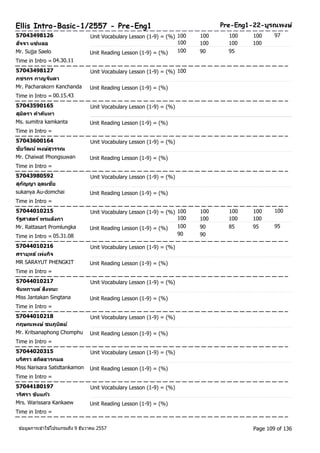 Ellis Intro-Basic-1/2557 - Pre-Eng1 Pre-Eng1-22-บูรณพงษ์ 
57043498126 Unit Vocabulary Lesson (1-9) = (%) 100 100 100 100 
97 
สจัจา แซ่หลอ 
100 100 100 100 
Mr. Sujja Saelo Unit Reading Lesson (1-9) = (%) 100 90 95 
Time in Intro = 04.30.11 
57043498127 Unit Vocabulary Lesson (1-9) = (%) 100 
ภชรกร กาญจนัดา 
Mr. Pacharakorn Kanchanda Unit Reading Lesson (1-9) = (%) 
Time in Intro = 00.15.43 
57043590165 Unit Vocabulary Lesson (1-9) = (%) 
สุมติรา คา คนัทา 
Ms. sumitra kamkanta Unit Reading Lesson (1-9) = (%) 
Time in Intro = 
57043600164 Unit Vocabulary Lesson (1-9) = (%) 
ชยัวฒัน ์พงษส์ุวรรณ 
Mr. Chaiwat Phongsuwan Unit Reading Lesson (1-9) = (%) 
Time in Intro = 
57043980592 Unit Vocabulary Lesson (1-9) = (%) 
สุกญัญา อุดมชยั 
sukanya Au-domchai Unit Reading Lesson (1-9) = (%) 
Time in Intro = 
57044010215 Unit Vocabulary Lesson (1-9) = (%) 100 100 100 100 
100 
รฐัศาสตร ์พรมลงักา 
100 100 100 100 
Mr. Rattasart Promlungka 95 
Time in Intro = 05.31.08 
Unit Reading Lesson (1-9) = (%) 100 90 85 95 
90 90 
57044010216 Unit Vocabulary Lesson (1-9) = (%) 
ศรายุทธ ์เพ่งกจิ 
MR SARAYUT PHENGKIT Unit Reading Lesson (1-9) = (%) 
Time in Intro = 
57044010217 Unit Vocabulary Lesson (1-9) = (%) 
จนัทกานต ์สงิทนะ 
Miss Jantakan Singtana Unit Reading Lesson (1-9) = (%) 
Time in Intro = 
57044010218 Unit Vocabulary Lesson (1-9) = (%) 
กฤษณพงษ ์ชมภูนติย์ 
Mr. Kritsanaphong Chomphu Unit Reading Lesson (1-9) = (%) 
Time in Intro = 
57044020315 Unit Vocabulary Lesson (1-9) = (%) 
นรศิรา สถติธารกมล 
Miss Narisara Satidtankamon Unit Reading Lesson (1-9) = (%) 
Time in Intro = 
57044180197 Unit Vocabulary Lesson (1-9) = (%) 
วรศิรา ขนัแกว้ 
Mrs. Warissara Kankaew Unit Reading Lesson (1-9) = (%) 
Time in Intro = 
ขอ้มูลการเขา้ใชโ้ปรแกรมถึง 9 ธันวาคม 2557 Page 109 of 136 
 