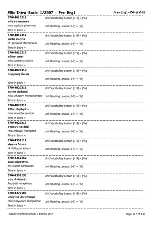 Ellis Intro-Basic-1/2557 - Pre-Eng1 Pre-Eng1-24-ชารสิร์ 
57044010211 Unit Vocabulary Lesson (1-9) = (%) 
สุพชิชา พรมเนตร 
miss supitcha phromnet Unit Reading Lesson (1-9) = (%) 
Time in Intro = 
57044010212 Unit Vocabulary Lesson (1-9) = (%) 
พศวตั ชมภูพล 
Mr. posawat chompoopol Unit Reading Lesson (1-9) = (%) 
Time in Intro = 
57044010213 Unit Vocabulary Lesson (1-9) = (%) 
สุนนัทา สุทธะ 
miss sunantha suttha Unit Reading Lesson (1-9) = (%) 
Time in Intro = 
57044020310 Unit Vocabulary Lesson (1-9) = (%) 
กญัญาณัฐ อมิ่เพ็ง 
Time in Intro = 
Unit Reading Lesson (1-9) = (%) 
57044020311 Unit Vocabulary Lesson (1-9) = (%) 
อุมาพร มุ่งชยัภูมิ 
miss umaporn mungchaiyapo Unit Reading Lesson (1-9) = (%) 
Time in Intro = 
57044020312 Unit Vocabulary Lesson (1-9) = (%) 
สริวิภิา ปัญโญอา้ย 
miss siriwipha panyoai Unit Reading Lesson (1-9) = (%) 
Time in Intro = 
57044020313 Unit Vocabulary Lesson (1-9) = (%) 
อาทติยา ทองโชติ 
Miss Artitaya Thongchot Unit Reading Lesson (1-9) = (%) 
Time in Intro = 
57044351119 Unit Vocabulary Lesson (1-9) = (%) 
พทัธพล ไกรศร 
Mr Pattapon Kaison Unit Reading Lesson (1-9) = (%) 
Time in Intro = 
57044352152 Unit Vocabulary Lesson (1-9) = (%) 
สุเมธ แยม้สุวรรณ 
mr. Sumet Yamsuwan Unit Reading Lesson (1-9) = (%) 
Time in Intro = 
57044352153 Unit Vocabulary Lesson (1-9) = (%) 
อนุชาติหอ้งเขา้ 
Anuchati Hongkhkao Unit Reading Lesson (1-9) = (%) 
Time in Intro = 
57044370187 Unit Vocabulary Lesson (1-9) = (%) 
ปุณยาพร เสนาะจานงค์ 
Miss Punyaporn sanojamnon Unit Reading Lesson (1-9) = (%) 
Time in Intro = 
ขอ้มูลการเขา้ใชโ้ปรแกรมถึง 9 ธันวาคม 2557 Page 117 of 136 
 