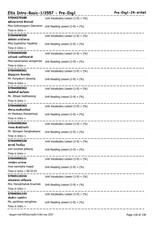 Ellis Intro-Basic-1/2557 - Pre-Eng1 Pre-Eng1-24-ชารสิร์ 
57044370188 Unit Vocabulary Lesson (1-9) = (%) 
สุธนัญาภรณ์ ดณีรงค์ 
Miss Suthanyaporn Deenaron Unit Reading Lesson (1-9) = (%) 
Time in Intro = 
57044640259 Unit Vocabulary Lesson (1-9) = (%) 
สุพชิชา ยาป่าคาย 
Miss Suphidcha Yapakhai Unit Reading Lesson (1-9) = (%) 
Time in Intro = 
57044640260 Unit Vocabulary Lesson (1-9) = (%) 
แกว้มณี วงศว์ริยิชาติ 
Miss kaewmanee wongwiriya Unit Reading Lesson (1-9) = (%) 
Time in Intro = 
57044900361 Unit Vocabulary Lesson (1-9) = (%) 
ปัญญากร จนัทรส์่ง 
Mr. Punyakorn Jansong Unit Reading Lesson (1-9) = (%) 
Time in Intro = 
57044900362 Unit Vocabulary Lesson (1-9) = (%) 
จติตศิกัดิ์สดไธสง 
Mr. Jittisak Sodthaisong Unit Reading Lesson (1-9) = (%) 
Time in Intro = 
57044900363 Unit Vocabulary Lesson (1-9) = (%) 
ฑฆีายุ ธนสนิทรพัย์ 
mr theekayu thanasinsup Unit Reading Lesson (1-9) = (%) 
Time in Intro = 
57044900364 Unit Vocabulary Lesson (1-9) = (%) 
วรพล สงัขบ์วัแกว้ 
Mr. Worapon Sangbuakaew Unit Reading Lesson (1-9) = (%) 
Time in Intro = 
57044990320 Unit Vocabulary Lesson (1-9) = (%) 
สุราณี ใจเกยี๋ง 
zom suranee jaikiang Unit Reading Lesson (1-9) = (%) 
Time in Intro = 
57044990321 Unit Vocabulary Lesson (1-9) = (%) 
วรรนภิา มาจาด 
miss wannipha majad Unit Reading Lesson (1-9) = (%) 
Time in Intro = 00.32.41 
57045110216 Unit Vocabulary Lesson (1-9) = (%) 
ปณตชนก เครอืเมฆ 
Mrs. Panodchanok Kruemek Unit Reading Lesson (1-9) = (%) 
Time in Intro = 
57046561143 Unit Vocabulary Lesson (1-9) = (%) 
พนัธวิา วงคท์า้ว 
Ms. panthiwa wongthow Unit Reading Lesson (1-9) = (%) 
Time in Intro = 
ขอ้มูลการเขา้ใชโ้ปรแกรมถึง 9 ธันวาคม 2557 Page 118 of 136 
 