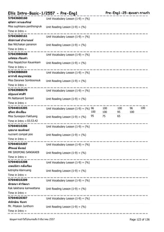 Pre-Ellis Intro-Basic-1/2557 - Pre-Eng1 Eng1-25-สุมนธา กาแกว้ 
57043600160 Unit Vocabulary Lesson (1-9) = (%) 
สุภสิรา พานธงรกัษ์ 
Miss suphisara panthongruk Unit Reading Lesson (1-9) = (%) 
Time in Intro = 
57043600161 Unit Vocabulary Lesson (1-9) = (%) 
ณิชกานต ์ปานานนท์ 
Bae Nitchakan pananon Unit Reading Lesson (1-9) = (%) 
Time in Intro = 
57043980668 Unit Vocabulary Lesson (1-9) = (%) 
นภสัชล เรอืนคา 
Miss Napatchon Rauenkam Unit Reading Lesson (1-9) = (%) 
Time in Intro = 
57043980669 Unit Vocabulary Lesson (1-9) = (%) 
ดาราณี สมบูรณ์สุข 
Miss Daranee Somboonsuk Unit Reading Lesson (1-9) = (%) 
Time in Intro = 
57043980670 Unit Vocabulary Lesson (1-9) = (%) 
ณัฐนนท ์ศรศริิ 
Mr.Nattanont Sornsiri Unit Reading Lesson (1-9) = (%) 
Time in Intro = 
57044010205 Unit Vocabulary Lesson (1-9) = (%) 96 100 100 96 
100 
สุรพีร ฟักเฟื่อง 
100 100 95 100 
Miss Sureepon Fakfuang Unit Reading Lesson (1-9) = (%) 95 75 65 
Time in Intro = 03.53.42 
57044010206 Unit Vocabulary Lesson (1-9) = (%) 
นุชนาถ ชมพกัตร์ 
nucnant compat poo Unit Reading Lesson (1-9) = (%) 
Time in Intro = 
57044010207 Unit Vocabulary Lesson (1-9) = (%) 
ศริพิงษ ์สงัเขป 
MR SIRIPONG SANGKAEB Unit Reading Lesson (1-9) = (%) 
Time in Intro = 
57044010208 Unit Vocabulary Lesson (1-9) = (%) 
เกตนน์ภิา กลนั่เรอืง 
ketnipha klanruang Unit Reading Lesson (1-9) = (%) 
Time in Intro = 
57044010209 Unit Vocabulary Lesson (1-9) = (%) 
ลกัขณา คา วฒันา 
Rak lakkhana kamwattana Unit Reading Lesson (1-9) = (%) 
Time in Intro = 
57044020307 Unit Vocabulary Lesson (1-9) = (%) 
พทิกัษิณ จนัทร 
Mr. Pitaksin Junthorn Unit Reading Lesson (1-9) = (%) 
Time in Intro = 
ขอ้มูลการเขา้ใชโ้ปรแกรมถึง 9 ธันวาคม 2557 Page 123 of 136 
 
