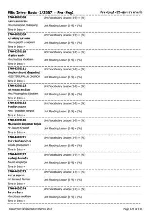 Pre-Ellis Intro-Basic-1/2557 - Pre-Eng1 Eng1-25-สุมนธา กาแกว้ 
57044020308 Unit Vocabulary Lesson (1-9) = (%) 
กุลพร อกกระจ่าง 
Miss Kunlapron Okkrajang Unit Reading Lesson (1-9) = (%) 
Time in Intro = 
57044020309 Unit Vocabulary Lesson (1-9) = (%) 
ศุภาพชิญ ์อุสาพรม 
Miss supapith u-saprom Unit Reading Lesson (1-9) = (%) 
Time in Intro = 
57044370110 Unit Vocabulary Lesson (1-9) = (%) 
ณัฐตยิา ขอคา 
Miss Nadtiya khokham Unit Reading Lesson (1-9) = (%) 
Time in Intro = 
57044370111 Unit Vocabulary Lesson (1-9) = (%) 
ทพิยศ์ุภาลกัษณ์ ชื่นชูทรพัย์ 
MISS TIPSUPALUK CHUNCH Unit Reading Lesson (1-9) = (%) 
Time in Intro = 
57044370122 Unit Vocabulary Lesson (1-9) = (%) 
พวงพลอย สนเอยี่ม 
Miss Phuangphloi Sonaiam Unit Reading Lesson (1-9) = (%) 
Time in Intro = 
57044370152 Unit Vocabulary Lesson (1-9) = (%) 
จริาพชัร พลเภา 
Miss ืj irapatch ponpoa Unit Reading Lesson (1-9) = (%) 
Time in Intro = 
57044370186 Unit Vocabulary Lesson (1-9) = (%) 
Mr.Joakim Ingemar Krjuk 
Mr Joakim Krjukoff Unit Reading Lesson (1-9) = (%) 
Time in Intro = 
57044420271 Unit Vocabulary Lesson (1-9) = (%) 
วริดา จติรโสภาภรณ์ 
wirada jitsopaporn - Unit Reading Lesson (1-9) = (%) 
Time in Intro = 
57044420272 Unit Vocabulary Lesson (1-9) = (%) 
อนุศษิฏ ์สงัเกตใจ 
Anusit sangketjai Unit Reading Lesson (1-9) = (%) 
Time in Intro = 
57044420273 Unit Vocabulary Lesson (1-9) = (%) 
สราวุธ หนูมาก 
mr Sarawut Numak Unit Reading Lesson (1-9) = (%) 
Time in Intro = 
57044420274 Unit Vocabulary Lesson (1-9) = (%) 
จดิาภา สขีาว 
Miss jidapa seekhaw Unit Reading Lesson (1-9) = (%) 
Time in Intro = 
ขอ้มูลการเขา้ใชโ้ปรแกรมถึง 9 ธันวาคม 2557 Page 124 of 136 
 