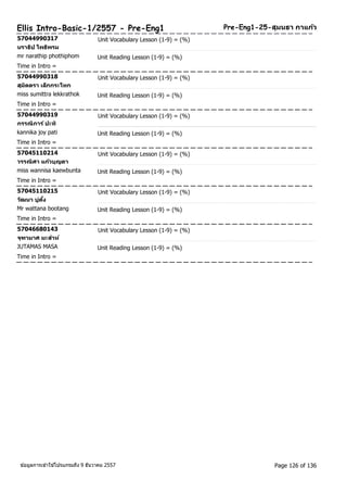 Pre-Ellis Intro-Basic-1/2557 - Pre-Eng1 Eng1-25-สุมนธา กาแกว้ 
57044990317 Unit Vocabulary Lesson (1-9) = (%) 
นราธปิ โพธพิรม 
mr narathip phothiphom Unit Reading Lesson (1-9) = (%) 
Time in Intro = 
57044990318 Unit Vocabulary Lesson (1-9) = (%) 
สุมติตรา เล็กกระโทก 
miss sumittra lekkrathok Unit Reading Lesson (1-9) = (%) 
Time in Intro = 
57044990319 Unit Vocabulary Lesson (1-9) = (%) 
กรรณิการ ์ปะทิ 
kannika joy pati Unit Reading Lesson (1-9) = (%) 
Time in Intro = 
57045110214 Unit Vocabulary Lesson (1-9) = (%) 
วรรณิศา แกว้บุญตา 
miss wannisa kaewbunta Unit Reading Lesson (1-9) = (%) 
Time in Intro = 
57045110215 Unit Vocabulary Lesson (1-9) = (%) 
วฒันา บู่ตงั้ 
Mr wattana bootang Unit Reading Lesson (1-9) = (%) 
Time in Intro = 
57046680143 Unit Vocabulary Lesson (1-9) = (%) 
จุฑามาศ มะส่าห์ 
JUTAMAS MASA Unit Reading Lesson (1-9) = (%) 
Time in Intro = 
ขอ้มูลการเขา้ใชโ้ปรแกรมถึง 9 ธันวาคม 2557 Page 126 of 136 
 