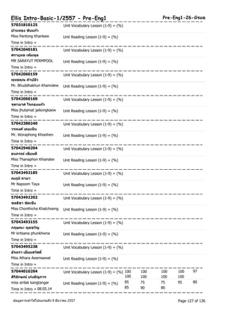 Ellis Intro-Basic-1/2557 - Pre-Eng1 Pre-Eng1-26-นริมล 
57031810125 Unit Vocabulary Lesson (1-9) = (%) 
ปานทอง ขนัแกว้ 
Miss Pantong Khankaw Unit Reading Lesson (1-9) = (%) 
Time in Intro = 
57042040181 Unit Vocabulary Lesson (1-9) = (%) 
ศรายุทธ เพมิ่พูล 
MR SARAYUT PERMPOOL Unit Reading Lesson (1-9) = (%) 
Time in Intro = 
57042060159 Unit Vocabulary Lesson (1-9) = (%) 
พุทธคุณ คา ปลวิ 
Mr. Bhuddhakhun Khamolew Unit Reading Lesson (1-9) = (%) 
Time in Intro = 
57042060160 Unit Vocabulary Lesson (1-9) = (%) 
จุฑามาศ ใจกองแกว้ 
Miss jhutamat jaikongkaew Unit Reading Lesson (1-9) = (%) 
Time in Intro = 
57042380240 Unit Vocabulary Lesson (1-9) = (%) 
วรพงศ ์เคยเห็น 
Mr. Woraphong Khoeihen Unit Reading Lesson (1-9) = (%) 
Time in Intro = 
57042940204 Unit Vocabulary Lesson (1-9) = (%) 
ธนภรณ์ เขยีนดี 
Miss Thanaphon Khiandee Unit Reading Lesson (1-9) = (%) 
Time in Intro = 
57043492185 Unit Vocabulary Lesson (1-9) = (%) 
ณภูมิถายา 
Mr Napoom Taya Unit Reading Lesson (1-9) = (%) 
Time in Intro = 
57043492202 Unit Vocabulary Lesson (1-9) = (%) 
ชลธชิา ขดัเชงิ 
Miss Chonthicha Khatchoeng Unit Reading Lesson (1-9) = (%) 
Time in Intro = 
57043493155 Unit Vocabulary Lesson (1-9) = (%) 
กฤษณะ พูลขวญั 
Mr kritsana phunkhwna Unit Reading Lesson (1-9) = (%) 
Time in Intro = 
57043495238 Unit Vocabulary Lesson (1-9) = (%) 
อจัฉรา เอยี่มสวสัดิ์ 
Miss Athara Aeamsawat Unit Reading Lesson (1-9) = (%) 
Time in Intro = 
57044010204 Unit Vocabulary Lesson (1-9) = (%) 100 100 100 100 
97 
สริลิกัษณ์ เก่งธญัการ 
100 100 100 100 
miss sirilak kangtangar 80 
Time in Intro = 08.05.14 
Unit Reading Lesson (1-9) = (%) 85 75 75 95 
85 90 80 
ขอ้มูลการเขา้ใชโ้ปรแกรมถึง 9 ธันวาคม 2557 Page 127 of 136 
 