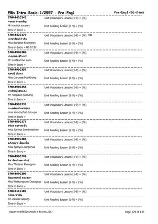Ellis Intro-Basic-1/2557 - Pre-Eng1 Pre-Eng1-26-นริมล 
57044420243 Unit Vocabulary Lesson (1-9) = (%) 
กรกช สรรเสรญิ 
Mr korakot sansern Unit Reading Lesson (1-9) = (%) 
Time in Intro = 
57044420270 Unit Vocabulary Lesson (1-9) = (%) 100 
เบญจรตัน ์คา จนี 
Miss Benjarat khamjeen Unit Reading Lesson (1-9) = (%) 
Time in Intro = 00.32.32 
57044900286 Unit Vocabulary Lesson (1-9) = (%) 
เกตุกมล สุรนิทร์ 
Mr.s ketkamon surin Unit Reading Lesson (1-9) = (%) 
Time in Intro = 
57044900357 Unit Vocabulary Lesson (1-9) = (%) 
ดารุณี มนั่คง 
Miss Darunee Mankhong Unit Reading Lesson (1-9) = (%) 
Time in Intro = 
57044900358 Unit Vocabulary Lesson (1-9) = (%) 
นพวชิญ ์สุขแสง 
mr noppawit suksang Unit Reading Lesson (1-9) = (%) 
Time in Intro = 
57044990233 Unit Vocabulary Lesson (1-9) = (%) 
กมลพฒัน ์เดชสุภา 
miss kamonphat datsupa Unit Reading Lesson (1-9) = (%) 
Time in Intro = 
57044990277 Unit Vocabulary Lesson (1-9) = (%) 
สรมิา สุวรรณชื่น 
miss Sarima Suwannachen Unit Reading Lesson (1-9) = (%) 
Time in Intro = 
57044990285 Unit Vocabulary Lesson (1-9) = (%) 
อภญิญา เลยี้งเชื้อ 
miss Apinya Leangchua Unit Reading Lesson (1-9) = (%) 
Time in Intro = 
57044990298 Unit Vocabulary Lesson (1-9) = (%) 
ธดิารตัน ์แพงพนัธุ์ 
Miss Thidarat Paengpan Unit Reading Lesson (1-9) = (%) 
Time in Intro = 
57044990309 Unit Vocabulary Lesson (1-9) = (%) 
วฒันาภรณ์ ดวงสุภา 
Miss Wattanaporn Duangsup Unit Reading Lesson (1-9) = (%) 
Time in Intro = 
57045110189 Unit Vocabulary Lesson (1-9) = (%) 
กรกต ซาซง 
mr korakot sasong Unit Reading Lesson (1-9) = (%) 
Time in Intro = 
ขอ้มูลการเขา้ใชโ้ปรแกรมถึง 9 ธันวาคม 2557 Page 129 of 136 
 