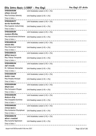 Ellis Intro-Basic-1/2557 - Pre-Eng1 Pre-Eng1-27-สา เรงิ 
57031010160 Unit Vocabulary Lesson (1-9) = (%) 
ภูรชิญา สายวงศ์ 
Miss Purichaya Saiwong Unit Reading Lesson (1-9) = (%) 
Time in Intro = 
57031010177 Unit Vocabulary Lesson (1-9) = (%) 
ศุภานนั จนัทรค์า เรอืง 
Miss Supanan Junkumreag Unit Reading Lesson (1-9) = (%) 
Time in Intro = 
57031020104 Unit Vocabulary Lesson (1-9) = (%) 
กมลชนก ศริเิจรญิ 
Miss Kamolchanok Siricharoe Unit Reading Lesson (1-9) = (%) 
Time in Intro = 
57031030118 Unit Vocabulary Lesson (1-9) = (%) 
ชนนันทั ตฉินั 
Miss Chanunnat Tichan Unit Reading Lesson (1-9) = (%) 
Time in Intro = 
57031030121 Unit Vocabulary Lesson (1-9) = (%) 
ฐติริตัน ์ทองมาก 
Miss Thitirat Thongmak Unit Reading Lesson (1-9) = (%) 
Time in Intro = 
57031030134 Unit Vocabulary Lesson (1-9) = (%) 
ปฐวีวรรณชยั 
Mr. Pathawee Wannachai Unit Reading Lesson (1-9) = (%) 
Time in Intro = 
57031030149 Unit Vocabulary Lesson (1-9) = (%) 
พมิพกิา วรยศ 
Miss Pimpika Worayot Unit Reading Lesson (1-9) = (%) 
Time in Intro = 
57031030184 Unit Vocabulary Lesson (1-9) = (%) 
สุรยิุพร ภู่แพ 
Miss Suriyuporn Phupae Unit Reading Lesson (1-9) = (%) 
Time in Intro = 
57031030199 Unit Vocabulary Lesson (1-9) = (%) 
ศริประภา คา้ชู 
Miss Sirapapha Kumchoo Unit Reading Lesson (1-9) = (%) 
Time in Intro = 
57031040105 Unit Vocabulary Lesson (1-9) = (%) 
กรกมล พุ่มพวง 
Miss Konkamon Phumphuan Unit Reading Lesson (1-9) = (%) 
Time in Intro = 
57031040178 Unit Vocabulary Lesson (1-9) = (%) 
สุนนัทา งามอนนัต์ 
Miss Sunanta Ngamanan Unit Reading Lesson (1-9) = (%) 
Time in Intro = 
ขอ้มูลการเขา้ใชโ้ปรแกรมถึง 9 ธันวาคม 2557 Page 132 of 136 
 