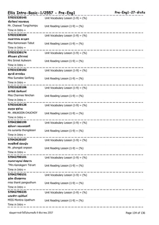 Ellis Intro-Basic-1/2557 - Pre-Eng1 Pre-Eng1-27-สา เรงิ 
57031520145 Unit Vocabulary Lesson (1-9) = (%) 
ชยัวฒัน ์ทองชมภู 
Mr. Chaiwat Tongchompu Unit Reading Lesson (1-9) = (%) 
Time in Intro = 
57031530104 Unit Vocabulary Lesson (1-9) = (%) 
กมลวรรณ ตะบุตร 
Miss Kamonwan Tabut Unit Reading Lesson (1-9) = (%) 
Time in Intro = 
57031530174 Unit Vocabulary Lesson (1-9) = (%) 
ศริเินตร อุไรวรณ์ 
Mrs Sirinet Auliworn Unit Reading Lesson (1-9) = (%) 
Time in Intro = 
57031530182 Unit Vocabulary Lesson (1-9) = (%) 
สุมาลีสารฟอง 
Miss Sumalee Sanfong Unit Reading Lesson (1-9) = (%) 
Time in Intro = 
57031620106 Unit Vocabulary Lesson (1-9) = (%) 
ชารณิี นลิจนัทร์ 
Miss Charinee Ninchan Unit Reading Lesson (1-9) = (%) 
Time in Intro = 
57031620126 Unit Vocabulary Lesson (1-9) = (%) 
อนุกูล ชูช่วย 
Mr. ANUKOON CHUCHOY Unit Reading Lesson (1-9) = (%) 
Time in Intro = 
57042380199 Unit Vocabulary Lesson (1-9) = (%) 
สุนนัทา ทองเดชศรี 
ms sunanta thongdessri Unit Reading Lesson (1-9) = (%) 
Time in Intro = 
57042620107 Unit Vocabulary Lesson (1-9) = (%) 
พงษส์ทิธิ์อ่อนปูน 
Mr. phongsit onpoon Unit Reading Lesson (1-9) = (%) 
Time in Intro = 
57042790101 Unit Vocabulary Lesson (1-9) = (%) 
กนกกาญจน ์ทศิอาจ 
ืM rs Kanokgarn Tid-art Unit Reading Lesson (1-9) = (%) 
Time in Intro = 
57042790151 Unit Vocabulary Lesson (1-9) = (%) 
ฐนติ เป็งสุธรรม 
miss thanit pangsuthum Unit Reading Lesson (1-9) = (%) 
Time in Intro = 
57042790235 Unit Vocabulary Lesson (1-9) = (%) 
มณฑริา อุปถมัภ์ 
MISS Montira Upathum Unit Reading Lesson (1-9) = (%) 
Time in Intro = 
ขอ้มูลการเขา้ใชโ้ปรแกรมถึง 9 ธันวาคม 2557 Page 134 of 136 
 