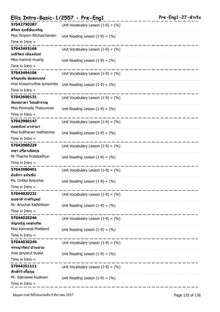 Ellis Intro-Basic-1/2557 - Pre-Eng1 Pre-Eng1-27-สา เรงิ 
57042790287 Unit Vocabulary Lesson (1-9) = (%) 
ศริพิร ฤทธชิ์ยัเจรญิ 
Miss Siriporn Ritchaicharoen Unit Reading Lesson (1-9) = (%) 
Time in Intro = 
57043493166 Unit Vocabulary Lesson (1-9) = (%) 
มณีรตัน ์เมอืงนนัท์ 
Miss manirat muang Unit Reading Lesson (1-9) = (%) 
Time in Intro = 
57043494106 Unit Vocabulary Lesson (1-9) = (%) 
ขวญัฤทยั สุ่มสมบรูณ์ 
miss khwanrurthai sunsombo Unit Reading Lesson (1-9) = (%) 
Time in Intro = 
57043600131 Unit Vocabulary Lesson (1-9) = (%) 
พมิพม์าดา ไทยสา ราญ 
Miss Pimmada Thaisumran Unit Reading Lesson (1-9) = (%) 
Time in Intro = 
57043980147 Unit Vocabulary Lesson (1-9) = (%) 
กุลธนนัท ์มาทามา 
Miss Kulthanan mathamma Unit Reading Lesson (1-9) = (%) 
Time in Intro = 
57043980229 Unit Vocabulary Lesson (1-9) = (%) 
ทชา ปรดีาเลศิกุล 
Mr Thacha Pridaloethun Unit Reading Lesson (1-9) = (%) 
Time in Intro = 
57043980491 Unit Vocabulary Lesson (1-9) = (%) 
อนัธกิา อนนัชยั 
Ms. Untika Ananchai Unit Reading Lesson (1-9) = (%) 
Time in Intro = 
57044020231 Unit Vocabulary Lesson (1-9) = (%) 
อนุชาติกาศวบิูลย์ 
Mr. Anuchat Kadwiboon Unit Reading Lesson (1-9) = (%) 
Time in Intro = 
57044020246 Unit Vocabulary Lesson (1-9) = (%) 
กญัรณัฐ เพชรเกดิ 
Miss Kanranat Phetkerd Unit Reading Lesson (1-9) = (%) 
Time in Intro = 
57044020249 Unit Vocabulary Lesson (1-9) = (%) 
จรรญารตัน ์บวัหลาย 
miss janyarut bualai Unit Reading Lesson (1-9) = (%) 
Time in Intro = 
57044351111 Unit Vocabulary Lesson (1-9) = (%) 
ศกัดริ์วีเกอื้กูล 
Mr. Sakrawee Kuakoon Unit Reading Lesson (1-9) = (%) 
Time in Intro = 
ขอ้มูลการเขา้ใชโ้ปรแกรมถึง 9 ธันวาคม 2557 Page 135 of 136 
 