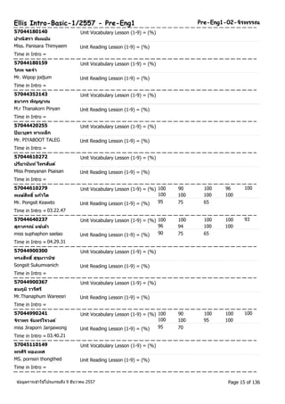 Ellis Intro-Basic-1/2557 - Pre-Eng1 Pre-Eng1-02-จริพรรณ 
57044180140 Unit Vocabulary Lesson (1-9) = (%) 
ปาณิสรา ทมิแยม้ 
Miss. Panisara Thimyaem Unit Reading Lesson (1-9) = (%) 
Time in Intro = 
57044180159 Unit Vocabulary Lesson (1-9) = (%) 
วภิพ จดจา 
Mr. Wipop jodjum Unit Reading Lesson (1-9) = (%) 
Time in Intro = 
57044352143 Unit Vocabulary Lesson (1-9) = (%) 
ธนากร พญิญาณ 
M.r Thanakorn Pinyan Unit Reading Lesson (1-9) = (%) 
Time in Intro = 
57044420255 Unit Vocabulary Lesson (1-9) = (%) 
ปิยะบุตร ทาเหล็ก 
Mr. PIYABOOT TALEG Unit Reading Lesson (1-9) = (%) 
Time in Intro = 
57044610272 Unit Vocabulary Lesson (1-9) = (%) 
ปรยีานนัท ์ไพรสนัต์ 
Miss Preeyanan Psaisan Unit Reading Lesson (1-9) = (%) 
Time in Intro = 
57044610279 Unit Vocabulary Lesson (1-9) = (%) 100 90 100 96 
100 
พงษส์ทิธิ์แกว้โต 
100 100 100 100 
Mr. Pongsit Keawto Unit Reading Lesson (1-9) = (%) 95 75 65 
Time in Intro = 03.22.47 
57044640237 Unit Vocabulary Lesson (1-9) = (%) 100 100 100 100 
93 
สุภาภรณ์ แซ่เลา้ 
96 94 100 100 
miss suphaphon saelao Unit Reading Lesson (1-9) = (%) 90 75 65 
Time in Intro = 04.29.31 
57044900300 Unit Vocabulary Lesson (1-9) = (%) 
ทรงสทิธิ์สุขุมวานชิ 
Songsit Sukumvanich Unit Reading Lesson (1-9) = (%) 
Time in Intro = 
57044900367 Unit Vocabulary Lesson (1-9) = (%) 
ธนภูมิวารศีรี 
Mr.Thanaphum Wareesri Unit Reading Lesson (1-9) = (%) 
Time in Intro = 
57044990241 Unit Vocabulary Lesson (1-9) = (%) 100 90 100 100 
100 
จริาพร จนัทรใ์จวงค์ 
100 100 95 100 
miss Jiraporn Janjaiwong Unit Reading Lesson (1-9) = (%) 95 70 
Time in Intro = 03.40.21 
57045110149 Unit Vocabulary Lesson (1-9) = (%) 
พรศริิทองเทศ 
MS. pornsiri thongthed Unit Reading Lesson (1-9) = (%) 
Time in Intro = 
ขอ้มูลการเขา้ใชโ้ปรแกรมถึง 9 ธันวาคม 2557 Page 15 of 136 
 
