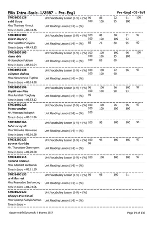 Ellis Intro-Basic-1/2557 - Pre-Eng1 Pre-Eng1-03-วชัรี 
57031030128 Unit Vocabulary Lesson (1-9) = (%) 96 86 92 91 
100 
ธารนิีนมิ่นุช 
100 100 95 100 
Miss Tharinee Nimnut Unit Reading Lesson (1-9) = (%) 
Time in Intro = 03.34.46 
57031030180 Unit Vocabulary Lesson (1-9) = (%) 100 81 88 91 
97 
สุพตัรา ปัญญาภู 
100 100 100 93 
Miss Supattra Punyupu Unit Reading Lesson (1-9) = (%) 85 75 80 95 80 
Time in Intro = 04.43.15 
57031050105 Unit Vocabulary Lesson (1-9) = (%) 100 100 100 96 
100 
กาพล ฟูคา 
100 100 95 100 
Mr.Kamphon Fukham Unit Reading Lesson (1-9) = (%) 100 85 60 
Time in Intro = 04.16.04 
57031050138 Unit Vocabulary Lesson (1-9) = (%) 100 100 92 96 
93 
มนญัชยา ทพัไทย 
100 100 90 
Miss Manunchaya Tupthai Unit Reading Lesson (1-9) = (%) 
Time in Intro = 03.14.28 
57031050196 Unit Vocabulary Lesson (1-9) = (%) 96 100 96 100 
97 
อญัชลีทองเฟือย 
100 100 90 93 
Miss Aunchali Tongfuay Unit Reading Lesson (1-9) = (%) 95 
Time in Intro = 03.53.12 
57031080125 Unit Vocabulary Lesson (1-9) = (%) 100 100 96 96 
97 
วรีะพล นกเพ็ชร 
100 100 100 100 
Mr. Weerapol Nokpech Unit Reading Lesson (1-9) = (%) 100 
Time in Intro = 03.31.36 
57031080166 Unit Vocabulary Lesson (1-9) = (%) 100 95 100 100 90 
วมิวกิา หาญวารี 
Miss Wimwika Hanwaree Unit Reading Lesson (1-9) = (%) 
Time in Intro = 02.16.58 
57031280123 Unit Vocabulary Lesson (1-9) = (%) 100 95 100 100 
97 
ธนาคาร จนัทรเ์งนิ 
96 
Mr. Thanakarn Chan-ngern Unit Reading Lesson (1-9) = (%) 
Time in Intro = 02.20.08 
57031400115 Unit Vocabulary Lesson (1-9) = (%) 100 100 100 100 97 
จุฑามาศ กาศสนุก 
Miss Jutamart kardsanuk Unit Reading Lesson (1-9) = (%) 
Time in Intro = 02.11.59 
57031400153 Unit Vocabulary Lesson (1-9) = (%) 96 95 100 91 
เรวดีสหีะวงษ์ 
Miss Reawadee Seehawong Unit Reading Lesson (1-9) = (%) 
Time in Intro = 01.34.06 
57031620123 Unit Vocabulary Lesson (1-9) = (%) 
สุกญัญา สุรยิะคา วงศ์ 
Miss Sukanya Suriyakhamwo Unit Reading Lesson (1-9) = (%) 
Time in Intro = 
ขอ้มูลการเขา้ใชโ้ปรแกรมถึง 9 ธันวาคม 2557 Page 19 of 136 
 