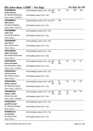 Ellis Intro-Basic-1/2557 - Pre-Eng1 Pre-Eng1-03-วชัรี 
57043980539 Unit Vocabulary Lesson (1-9) = (%) 100 90 92 100 
100 
นนัทติา พุฒแพง 
100 
Ms. Nanthita Phutphaeng Unit Reading Lesson (1-9) = (%) 
Time in Intro = 02.40.02 
57043980575 Unit Vocabulary Lesson (1-9) = (%) 100 100 
ศศนิา ปิงแกว้ 
Miss Sasina Pingkaew Unit Reading Lesson (1-9) = (%) 
Time in Intro = 01.07.27 
57043980602 Unit Vocabulary Lesson (1-9) = (%) 
อรนดิา ขา ภู่ 
Miss Onnida Khamphu Unit Reading Lesson (1-9) = (%) 
Time in Intro = 
57044020285 Unit Vocabulary Lesson (1-9) = (%) 
อรสา โคกมา 
Miss. Orasa Khokma Unit Reading Lesson (1-9) = (%) 
Time in Intro = 
57044180189 Unit Vocabulary Lesson (1-9) = (%) 
มลัลกิา คลา้ยชนที 
Miss Manlika Khlaichonthi Unit Reading Lesson (1-9) = (%) 
Time in Intro = 
57044420239 Unit Vocabulary Lesson (1-9) = (%) 100 90 92 83 
97 
อจัฉราภรณ์ อุดนนั 
96 100 
Miss Atcharaporn Udnan Unit Reading Lesson (1-9) = (%) 
Time in Intro = 02.25.21 
57044610162 Unit Vocabulary Lesson (1-9) = (%) 
จุฑามาศ ยะแสง 
Miss Jutamas yasang Unit Reading Lesson (1-9) = (%) 
Time in Intro = 
57044610410 Unit Vocabulary Lesson (1-9) = (%) 96 95 96 91 
90 
สุพชิญา มุจรนิทร์ 
100 100 
Ms. Supechaya Mujarin Unit Reading Lesson (1-9) = (%) 
Time in Intro = 02.01.11 
57044990270 Unit Vocabulary Lesson (1-9) = (%) 100 100 96 100 
93 
วริญัญา นาสทิธิ์ 
100 100 95 
Miss wirunya nasit Unit Reading Lesson (1-9) = (%) 
Time in Intro = 03.09.36 
57046220124 Unit Vocabulary Lesson (1-9) = (%) 
อุดมศกัดิ์เเฝงสุธา 
Mr. Udomsuk Fangsuta Unit Reading Lesson (1-9) = (%) 
Time in Intro = 
57046561112 Unit Vocabulary Lesson (1-9) = (%) 
ทรงวุฒิอนิกนั 
Mr songwut inkan Unit Reading Lesson (1-9) = (%) 
Time in Intro = 
ขอ้มูลการเขา้ใชโ้ปรแกรมถึง 9 ธันวาคม 2557 Page 22 of 136 
 