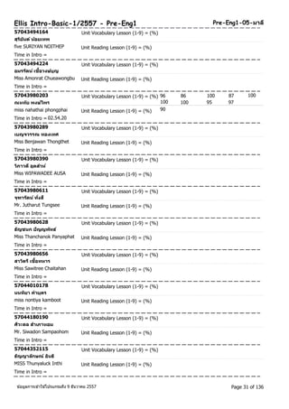 Ellis Intro-Basic-1/2557 - Pre-Eng1 Pre-Eng1-05-มาลี 
57043494164 Unit Vocabulary Lesson (1-9) = (%) 
สุรยินัต ์นอ้ยเทพ 
five SURIYAN NOITHEP Unit Reading Lesson (1-9) = (%) 
Time in Intro = 
57043494224 Unit Vocabulary Lesson (1-9) = (%) 
อมรรตัน ์เชื้อวงษบ์ุญ 
Miss Amonrat Chueawongbu Unit Reading Lesson (1-9) = (%) 
Time in Intro = 
57043980203 Unit Vocabulary Lesson (1-9) = (%) 96 86 100 87 
100 
ณหทยั พงษ์ไพร 
100 100 95 97 
miss nahathai phongphai Unit Reading Lesson (1-9) = (%) 90 
Time in Intro = 02.54.20 
57043980289 Unit Vocabulary Lesson (1-9) = (%) 
เบญจวรรณ ทองเทศ 
Miss Benjawan Thongthet Unit Reading Lesson (1-9) = (%) 
Time in Intro = 
57043980390 Unit Vocabulary Lesson (1-9) = (%) 
วภิาวดีอุตส่าห์ 
Miss WIPAWADEE AUSA Unit Reading Lesson (1-9) = (%) 
Time in Intro = 
57043980611 Unit Vocabulary Lesson (1-9) = (%) 
จุฑารตัน ์ทงั่สี 
Mr. Jutharut Tungsee Unit Reading Lesson (1-9) = (%) 
Time in Intro = 
57043980628 Unit Vocabulary Lesson (1-9) = (%) 
ธญัชนก ปัญญพทัธ์ 
Miss Thanchanok Panyaphat Unit Reading Lesson (1-9) = (%) 
Time in Intro = 
57043980656 Unit Vocabulary Lesson (1-9) = (%) 
สาวติรี เชื้อทหาร 
Miss Sawitree Chaitahan Unit Reading Lesson (1-9) = (%) 
Time in Intro = 
57044010178 Unit Vocabulary Lesson (1-9) = (%) 
นนทยิา คา บุตร 
miss nontiya kamboot Unit Reading Lesson (1-9) = (%) 
Time in Intro = 
57044180190 Unit Vocabulary Lesson (1-9) = (%) 
ศวิะดล สา เภาหอม 
Mr. Siwadon Sampaohom Unit Reading Lesson (1-9) = (%) 
Time in Intro = 
57044352115 Unit Vocabulary Lesson (1-9) = (%) 
ธญัญาลกัษณ์ อนิธิ 
MISS Thunyaluck Inthi Unit Reading Lesson (1-9) = (%) 
Time in Intro = 
ขอ้มูลการเขา้ใชโ้ปรแกรมถึง 9 ธันวาคม 2557 Page 31 of 136 
 