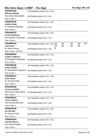 Ellis Intro-Basic-1/2557 - Pre-Eng1 Pre-Eng1-05-มาลี 
57044570144 Unit Vocabulary Lesson (1-9) = (%) 
ศริลิกัษณ์ รศัมพีนัธ์ 
miss siriluck ratsameephan Unit Reading Lesson (1-9) = (%) 
Time in Intro = 
57044610220 Unit Vocabulary Lesson (1-9) = (%) 
ธวชัชยั มะโนขดั 
Mr Thawatchai Manokhat Unit Reading Lesson (1-9) = (%) 
Time in Intro = 
57044640125 Unit Vocabulary Lesson (1-9) = (%) 
ปภานนั ตนัเขอื่นแกว้ 
miss Phapanan Tankhuakae Unit Reading Lesson (1-9) = (%) 
Time in Intro = 
57044900126 Unit Vocabulary Lesson (1-9) = (%) 100 100 100 100 
100 
เจตรนิ ชมิรส 
100 100 100 100 
Mr. jettarin chimros Unit Reading Lesson (1-9) = (%) 95 
Time in Intro = 02.53.14 
57044900316 Unit Vocabulary Lesson (1-9) = (%) 
พงษศ์กร หงษ์สบิสาม 
Mr Phongsakon Hongsibsam Unit Reading Lesson (1-9) = (%) 
Time in Intro = 
57044990160 Unit Vocabulary Lesson (1-9) = (%) 
พงศธร ปงศรีชยั 
Mr. Phongsathorn Pongsricha Unit Reading Lesson (1-9) = (%) 
Time in Intro = 
57044990161 Unit Vocabulary Lesson (1-9) = (%) 
พรชยั ไชยตนั 
Mr. Pornchai Chaitan Unit Reading Lesson (1-9) = (%) 
Time in Intro = 
57044990248 Unit Vocabulary Lesson (1-9) = (%) 
ดวงอนงค ์ยอดโปร่ง 
Miss Duang-a-nong Yodpron Unit Reading Lesson (1-9) = (%) 
Time in Intro = 
57044990267 Unit Vocabulary Lesson (1-9) = (%) 
วรรณภา พศินุกนั 
miss wannapa pitsanukan Unit Reading Lesson (1-9) = (%) 
Time in Intro = 
57046220128 Unit Vocabulary Lesson (1-9) = (%) 
คฑาวุฒิเตชยั 
Mr. Katawut Techai Unit Reading Lesson (1-9) = (%) 
Time in Intro = 
57046562103 Unit Vocabulary Lesson (1-9) = (%) 
จนิดารตัน ์ขดัเกลา 
miss jindarat khadklao Unit Reading Lesson (1-9) = (%) 
Time in Intro = 
ขอ้มูลการเขา้ใชโ้ปรแกรมถึง 9 ธันวาคม 2557 Page 32 of 136 
 