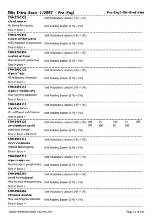 Ellis Intro-Basic-1/2557 - Pre-Eng1 Pre-Eng1-06-ทพิยว์รรณ 
57042790321 Unit Vocabulary Lesson (1-9) = (%) 
สุวสิาข ์พรมจวง 
Ms Suvisa Promjuang Unit Reading Lesson (1-9) = (%) 
Time in Intro = 
57042790342 Unit Vocabulary Lesson (1-9) = (%) 
อาภสัรา อารจีติรานุสรณ์ 
MISS Arpatsart Areejitranuso Unit Reading Lesson (1-9) = (%) 
Time in Intro = 
57042790350 Unit Vocabulary Lesson (1-9) = (%) 
กมลรตัน ์พาทชีอบ 
Miss kamonrath pateechop Unit Reading Lesson (1-9) = (%) 
Time in Intro = 
57042950123 Unit Vocabulary Lesson (1-9) = (%) 
ณัฐพงค ์ใจมุ่ง 
MR Nattapong Jimaoong Unit Reading Lesson (1-9) = (%) 
Time in Intro = 
57043492119 Unit Vocabulary Lesson (1-9) = (%) 
ณัฐฌมิา เพ็ชรป์ระเสรฐิ 
miss natchima padpased Unit Reading Lesson (1-9) = (%) 
Time in Intro = 
57043494113 Unit Vocabulary Lesson (1-9) = (%) 
ณัฐวุฒิเวชกามา 
Mr. nutthawut vadchakama Unit Reading Lesson (1-9) = (%) 
Time in Intro = 
57043498123 Unit Vocabulary Lesson (1-9) = (%) 100 95 100 91 
100 
ปราชญช์นนิทร ์ทองศรี 
100 100 95 100 
pratchanin thongsri Unit Reading Lesson (1-9) = (%) 
Time in Intro = 03.03.13 
57043590117 Unit Vocabulary Lesson (1-9) = (%) 
มทันา นาคส่องแสง 
Mattana Naksongsang Unit Reading Lesson (1-9) = (%) 
Time in Intro = 
57043980215 Unit Vocabulary Lesson (1-9) = (%) 
ณัฐพร พงษธ์นาคม 
Miss Nattaporn pongthanako Unit Reading Lesson (1-9) = (%) 
Time in Intro = 
57043980257 Unit Vocabulary Lesson (1-9) = (%) 
นราณี จนัทรแ์ยม้สงค์ 
Miss Naranee chanyaemsong Unit Reading Lesson (1-9) = (%) 
Time in Intro = 
57043980562 Unit Vocabulary Lesson (1-9) = (%) 
วชริาภรณ์ เลยี่มวลิยั 
Miss. wachiraporn leamwilai Unit Reading Lesson (1-9) = (%) 
Time in Intro = 
ขอ้มูลการเขา้ใชโ้ปรแกรมถึง 9 ธันวาคม 2557 Page 35 of 136 
 