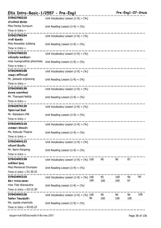 Ellis Intro-Basic-1/2557 - Pre-Eng1 Pre-Eng1-07-นริมล 
57042790210 Unit Vocabulary Lesson (1-9) = (%) 
ปานทพิย ์สุ่มพุ่ม 
Miss Pantip Sumpum Unit Reading Lesson (1-9) = (%) 
Time in Intro = 
57042790254 Unit Vocabulary Lesson (1-9) = (%) 
เรวดีจุย้คลงั 
Miss Rewadee Juiklang Unit Reading Lesson (1-9) = (%) 
Time in Intro = 
57042790325 Unit Vocabulary Lesson (1-9) = (%) 
หนงึ่ฤทยั พลชยัยา 
miss nuengruethai phonchaiy Unit Reading Lesson (1-9) = (%) 
Time in Intro = 
57042940108 Unit Vocabulary Lesson (1-9) = (%) 
เจษฎา ศรใีจวงศ์ 
Mr. jadsada srijaiwong Unit Reading Lesson (1-9) = (%) 
Time in Intro = 
57042950130 Unit Vocabulary Lesson (1-9) = (%) 
ธนพล เนตรทพิย์ 
Mr. Thanapol Nettip Unit Reading Lesson (1-9) = (%) 
Time in Intro = 
57042970139 Unit Vocabulary Lesson (1-9) = (%) 
รฐัศกานต ์ปิลลิ 
Mr. Ratsakarn Pilli Unit Reading Lesson (1-9) = (%) 
Time in Intro = 
57043492110 Unit Vocabulary Lesson (1-9) = (%) 
เกศสุดา ทพัหนา้ 
Ms. Ketsuda Thapna Unit Reading Lesson (1-9) = (%) 
Time in Intro = 
57043494123 Unit Vocabulary Lesson (1-9) = (%) 
นรนิทร ์ปันเพ็ง 
Mr. Narin Panpeng Unit Reading Lesson (1-9) = (%) 
Time in Intro = 
57043495158 Unit Vocabulary Lesson (1-9) = (%) 100 90 96 87 
มณีรตัน ์ชุมภู 
Miss Maneerat Chumpoo Unit Reading Lesson (1-9) = (%) 
Time in Intro = 01.30.32 
57043495210 Unit Vocabulary Lesson (1-9) = (%) 100 95 100 96 
90 
ธดิา วรรณะสุทธะ 
100 100 100 97 
miss Tida Wanasutha Unit Reading Lesson (1-9) = (%) 
Time in Intro = 03.15.30 
57043495226 Unit Vocabulary Lesson (1-9) = (%) 100 90 96 96 
100 
โสภดิา ไชยช่อฟ้า 
96 100 100 100 
Ms. sopida chaichofa Unit Reading Lesson (1-9) = (%) 
Time in Intro = 03.05.22 
ขอ้มูลการเขา้ใชโ้ปรแกรมถึง 9 ธันวาคม 2557 Page 38 of 136 
 