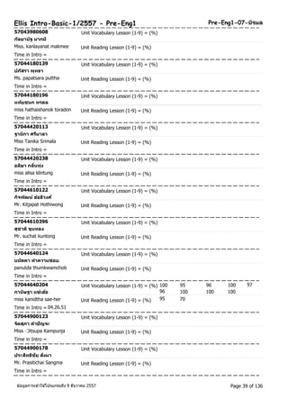 Ellis Intro-Basic-1/2557 - Pre-Eng1 Pre-Eng1-07-นริมล 
57043980608 Unit Vocabulary Lesson (1-9) = (%) 
กลัยานฐั มากมี 
Miss. kanlayanat makmee Unit Reading Lesson (1-9) = (%) 
Time in Intro = 
57044180139 Unit Vocabulary Lesson (1-9) = (%) 
ปภสัรา พุทธา 
Ms. papatsara puttha Unit Reading Lesson (1-9) = (%) 
Time in Intro = 
57044180196 Unit Vocabulary Lesson (1-9) = (%) 
หทยัชนก ทรดล 
miss hathaishanok toradon Unit Reading Lesson (1-9) = (%) 
Time in Intro = 
57044420113 Unit Vocabulary Lesson (1-9) = (%) 
ฐานกิา ศรมีาลา 
Miss Tanika Srimala Unit Reading Lesson (1-9) = (%) 
Time in Intro = 
57044420238 Unit Vocabulary Lesson (1-9) = (%) 
อลษิา กลนิ่ทุ่ง 
miss alisa klintung Unit Reading Lesson (1-9) = (%) 
Time in Intro = 
57044610122 Unit Vocabulary Lesson (1-9) = (%) 
กจิพฒัน ์ฮ่อธวิงศ์ 
Mr. Kitjapat Hothiwong Unit Reading Lesson (1-9) = (%) 
Time in Intro = 
57044610396 Unit Vocabulary Lesson (1-9) = (%) 
สุชาติขุนทอง 
Mr. suchat kuntong Unit Reading Lesson (1-9) = (%) 
Time in Intro = 
57044640124 Unit Vocabulary Lesson (1-9) = (%) 
บนดัดา ทาความชอบ 
panutda thumkwamchob Unit Reading Lesson (1-9) = (%) 
Time in Intro = 
57044640204 Unit Vocabulary Lesson (1-9) = (%) 100 95 96 100 
97 
กานษิฐา แซ่เฮอ้ 
96 100 100 100 
miss kanidtha sae-her Unit Reading Lesson (1-9) = (%) 95 70 
Time in Intro = 04.26.51 
57044900123 Unit Vocabulary Lesson (1-9) = (%) 
จติสุภา คา ปัญจะ 
Miss ืJ itsupa Kampunja Unit Reading Lesson (1-9) = (%) 
Time in Intro = 
57044900178 Unit Vocabulary Lesson (1-9) = (%) 
ประสทิธชิยั สงัมา 
Mr. Prasitichai Sangma Unit Reading Lesson (1-9) = (%) 
Time in Intro = 
ขอ้มูลการเขา้ใชโ้ปรแกรมถึง 9 ธันวาคม 2557 Page 39 of 136 
 