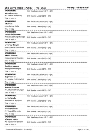 Ellis Intro-Basic-1/2557 - Pre-Eng1 Pre-Eng1-08-บูรณพงษ์ 
57042380163 Unit Vocabulary Lesson (1-9) = (%) 
ยุรกานต ์ยองทอง 
Mr. Yurakan Yongthong Unit Reading Lesson (1-9) = (%) 
Time in Intro = 
57042380215 Unit Vocabulary Lesson (1-9) = (%) 
พรมิา จทีา 
miss pharima chitha Unit Reading Lesson (1-9) = (%) 
Time in Intro = 
57042530160 Unit Vocabulary Lesson (1-9) = (%) 
เจตสุภา รุ่งรตันพงษ์พร 
Miss Jatsupa Rungrattanapo Unit Reading Lesson (1-9) = (%) 
Time in Intro = 
57042530183 Unit Vocabulary Lesson (1-9) = (%) 
เสาวภาคย ์ดคี่ายคา 
miss souwapak deekaikam Unit Reading Lesson (1-9) = (%) 
Time in Intro = 
57042790219 Unit Vocabulary Lesson (1-9) = (%) 
พรพมิล เทยีมเลศิ 
miss prompimol theamlert Unit Reading Lesson (1-9) = (%) 
Time in Intro = 
57042790369 Unit Vocabulary Lesson (1-9) = (%) 
ทพิยอ์กัษร แสงราช 
Miss tipaksorn sangras Unit Reading Lesson (1-9) = (%) 
Time in Intro = 
57042940185 Unit Vocabulary Lesson (1-9) = (%) 
อษัฏา ไชยวงค์ 
Mr. ASSADA CHAIYAWONG Unit Reading Lesson (1-9) = (%) 
Time in Intro = 
57042950109 Unit Vocabulary Lesson (1-9) = (%) 
จกัรกฤษ ประทุมพล 
Mrs. Chak-krit Prathumpon Unit Reading Lesson (1-9) = (%) 
Time in Intro = 
57043492150 Unit Vocabulary Lesson (1-9) = (%) 
วรารกัษ ์อายุยนื 
Miss Wararak Aryuyuen Unit Reading Lesson (1-9) = (%) 
Time in Intro = 
57043493154 Unit Vocabulary Lesson (1-9) = (%) 
วรรตัน ์พรมมนิทร์ 
Mr. Vorarat Phormmin Unit Reading Lesson (1-9) = (%) 
Time in Intro = 
57043495211 Unit Vocabulary Lesson (1-9) = (%) 
นภสัวรรณ พูนพนิ 
Ms. napassawan poonpin Unit Reading Lesson (1-9) = (%) 
Time in Intro = 
ขอ้มูลการเขา้ใชโ้ปรแกรมถึง 9 ธันวาคม 2557 Page 42 of 136 
 