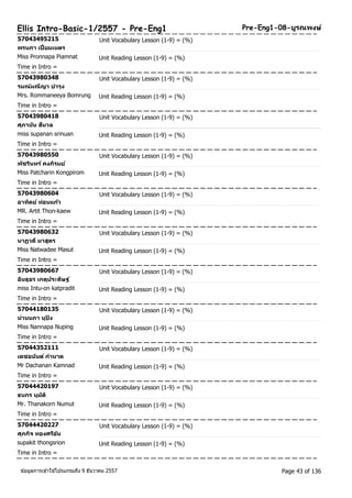Ellis Intro-Basic-1/2557 - Pre-Eng1 Pre-Eng1-08-บูรณพงษ์ 
57043495215 Unit Vocabulary Lesson (1-9) = (%) 
พรนภา เปี่ยมเนตร 
Miss Pronnapa Piamnat Unit Reading Lesson (1-9) = (%) 
Time in Intro = 
57043980348 Unit Vocabulary Lesson (1-9) = (%) 
รมณ์มณีญา บารุง 
Mrs. Rommaneeya Bomrung Unit Reading Lesson (1-9) = (%) 
Time in Intro = 
57043980418 Unit Vocabulary Lesson (1-9) = (%) 
ศุภานนั สนีวล 
miss supanan srinuan Unit Reading Lesson (1-9) = (%) 
Time in Intro = 
57043980550 Unit Vocabulary Lesson (1-9) = (%) 
พชัรนิทร ์คงภริมย์ 
Miss Patcharin Kongpirom Unit Reading Lesson (1-9) = (%) 
Time in Intro = 
57043980604 Unit Vocabulary Lesson (1-9) = (%) 
อาทติย ์ท่อนแกว้ 
MR. Artit Thon-kaew Unit Reading Lesson (1-9) = (%) 
Time in Intro = 
57043980632 Unit Vocabulary Lesson (1-9) = (%) 
นาฏวดีมาสูตร 
Miss Natwadee Masut Unit Reading Lesson (1-9) = (%) 
Time in Intro = 
57043980667 Unit Vocabulary Lesson (1-9) = (%) 
อนิธุอร เกตุประดษิฐ์ 
miss Intu-on katpradit Unit Reading Lesson (1-9) = (%) 
Time in Intro = 
57044180135 Unit Vocabulary Lesson (1-9) = (%) 
น่านนภา นุปิง 
Miss Nannapa Nuping Unit Reading Lesson (1-9) = (%) 
Time in Intro = 
57044352111 Unit Vocabulary Lesson (1-9) = (%) 
เดชอนนัต ์กา นาด 
Mr Dachanan Kamnad Unit Reading Lesson (1-9) = (%) 
Time in Intro = 
57044420197 Unit Vocabulary Lesson (1-9) = (%) 
ธนกร นุมตัิ 
Mr. Thanakorn Numut Unit Reading Lesson (1-9) = (%) 
Time in Intro = 
57044420227 Unit Vocabulary Lesson (1-9) = (%) 
ศุภกจิ ทองศรอีน้ 
supakit thongsrion Unit Reading Lesson (1-9) = (%) 
Time in Intro = 
ขอ้มูลการเขา้ใชโ้ปรแกรมถึง 9 ธันวาคม 2557 Page 43 of 136 
 