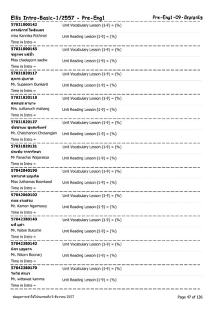 Ellis Intro-Basic-1/2557 - Pre-Eng1 Pre-Eng1-09-ปัญญณัฐ 
57031800142 Unit Vocabulary Lesson (1-9) = (%) 
กรรณิการ ์โพธเินตร 
miss Kannika Pothinet Unit Reading Lesson (1-9) = (%) 
Time in Intro = 
57031800145 Unit Vocabulary Lesson (1-9) = (%) 
ชฎาพร แซ่ลวิ้ 
Miss chadaporn saeliw Unit Reading Lesson (1-9) = (%) 
Time in Intro = 
57031820117 Unit Vocabulary Lesson (1-9) = (%) 
ศุภกร อุ่นกาศ 
Mr. Supakorn Ounkard Unit Reading Lesson (1-9) = (%) 
Time in Intro = 
57031820118 Unit Vocabulary Lesson (1-9) = (%) 
สุทธนุช มาบาง 
Mrs. suttanuch mabang Unit Reading Lesson (1-9) = (%) 
Time in Intro = 
57031820127 Unit Vocabulary Lesson (1-9) = (%) 
ชชัชานน ชูแสงจนัทร์ 
Mr. Chatchanon Chosangjan Unit Reading Lesson (1-9) = (%) 
Time in Intro = 
57031820131 Unit Vocabulary Lesson (1-9) = (%) 
ปณชยั วาจารกัษา 
Mr Panachai Wajaraksa Unit Reading Lesson (1-9) = (%) 
Time in Intro = 
57042040190 Unit Vocabulary Lesson (1-9) = (%) 
จุฑามาศ บุญเกดิ 
Miss Juthamas Boonkaed Unit Reading Lesson (1-9) = (%) 
Time in Intro = 
57042060102 Unit Vocabulary Lesson (1-9) = (%) 
กมล งามสวย 
Mr. Kamon Ngamsouy Unit Reading Lesson (1-9) = (%) 
Time in Intro = 
57042380140 Unit Vocabulary Lesson (1-9) = (%) 
นทีบุคา 
Mr. Natee Bukame Unit Reading Lesson (1-9) = (%) 
Time in Intro = 
57042380142 Unit Vocabulary Lesson (1-9) = (%) 
นกิร บุญอาจ 
Mr. Nikorn Boonarj Unit Reading Lesson (1-9) = (%) 
Time in Intro = 
57042380170 Unit Vocabulary Lesson (1-9) = (%) 
วทิวสั คา มา 
Mr. wittawat kamma Unit Reading Lesson (1-9) = (%) 
Time in Intro = 
ขอ้มูลการเขา้ใชโ้ปรแกรมถึง 9 ธันวาคม 2557 Page 47 of 136 
 