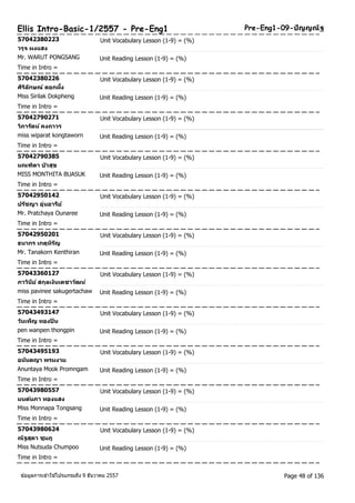 Ellis Intro-Basic-1/2557 - Pre-Eng1 Pre-Eng1-09-ปัญญณัฐ 
57042380223 Unit Vocabulary Lesson (1-9) = (%) 
วรุจ ผงแสง 
Mr. WARUT PONGSANG Unit Reading Lesson (1-9) = (%) 
Time in Intro = 
57042380226 Unit Vocabulary Lesson (1-9) = (%) 
ศริลิกัษณ์ ดอกผงึ้ 
Miss Sirilak Dokpheng Unit Reading Lesson (1-9) = (%) 
Time in Intro = 
57042790271 Unit Vocabulary Lesson (1-9) = (%) 
วภิารตัน ์คงถาวร 
miss wiparat kongtaworn Unit Reading Lesson (1-9) = (%) 
Time in Intro = 
57042790385 Unit Vocabulary Lesson (1-9) = (%) 
มณฑติา บวัสุข 
MISS MONTHITA BUASUK Unit Reading Lesson (1-9) = (%) 
Time in Intro = 
57042950142 Unit Vocabulary Lesson (1-9) = (%) 
ปรชัญา อุ่นอารยี์ 
Mr. Pratchaya Ounaree Unit Reading Lesson (1-9) = (%) 
Time in Intro = 
57042950201 Unit Vocabulary Lesson (1-9) = (%) 
ธนากร เกตุหริญั 
Mr. Tanakorn Kenthiran Unit Reading Lesson (1-9) = (%) 
Time in Intro = 
57043360127 Unit Vocabulary Lesson (1-9) = (%) 
ภาวนิยี ์สกุลเงนิเตชาวฒัน์ 
miss pavinee sakugertachaw Unit Reading Lesson (1-9) = (%) 
Time in Intro = 
57043493147 Unit Vocabulary Lesson (1-9) = (%) 
วนัเพ็ญ ทองปิน 
pen wanpen thongpin Unit Reading Lesson (1-9) = (%) 
Time in Intro = 
57043495193 Unit Vocabulary Lesson (1-9) = (%) 
อนนัตญา พรมงาม 
Anuntaya Mook Promngam Unit Reading Lesson (1-9) = (%) 
Time in Intro = 
57043980557 Unit Vocabulary Lesson (1-9) = (%) 
มนตน์ภา ทองแสง 
Miss Monnapa Tongsang Unit Reading Lesson (1-9) = (%) 
Time in Intro = 
57043980624 Unit Vocabulary Lesson (1-9) = (%) 
ณัฐสุดา ชุมภู 
Miss Nutsuda Chumpoo Unit Reading Lesson (1-9) = (%) 
Time in Intro = 
ขอ้มูลการเขา้ใชโ้ปรแกรมถึง 9 ธันวาคม 2557 Page 48 of 136 
 