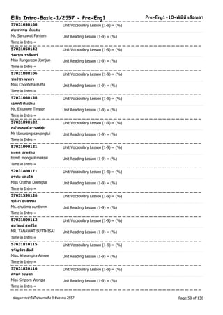 Ellis Intro-Basic-1/2557 - Pre-Eng1 Pre-Eng1-10-พชินิีเดอืนดา 
57031030168 Unit Vocabulary Lesson (1-9) = (%) 
ศนัทวรรษ ฝั้นเต็ม 
Mr. Santawat Fantem Unit Reading Lesson (1-9) = (%) 
Time in Intro = 
57031050142 Unit Vocabulary Lesson (1-9) = (%) 
รุ่งอรุณ จรจนัทร์ 
Miss Rungaroon Jornjun Unit Reading Lesson (1-9) = (%) 
Time in Intro = 
57031080106 Unit Vocabulary Lesson (1-9) = (%) 
ชลธชิา พุทธา 
Miss Chonticha Putta Unit Reading Lesson (1-9) = (%) 
Time in Intro = 
57031080138 Unit Vocabulary Lesson (1-9) = (%) 
เอกกวีทมิปาน 
Mr. Ekkawee Timpan Unit Reading Lesson (1-9) = (%) 
Time in Intro = 
57031090102 Unit Vocabulary Lesson (1-9) = (%) 
กลา้ณรงค ์สาวงศต์ุย้ 
Mr klanarong sawongtui Unit Reading Lesson (1-9) = (%) 
Time in Intro = 
57031090121 Unit Vocabulary Lesson (1-9) = (%) 
มงคล เมฆสาย 
bomb mongkol maksai Unit Reading Lesson (1-9) = (%) 
Time in Intro = 
57031400171 Unit Vocabulary Lesson (1-9) = (%) 
อรทยั แดงใส 
Miss Orathai Daengsai Unit Reading Lesson (1-9) = (%) 
Time in Intro = 
57031530126 Unit Vocabulary Lesson (1-9) = (%) 
ชุตมิา อุ่นธรรม 
Ms. chutima ounthrrm Unit Reading Lesson (1-9) = (%) 
Time in Intro = 
57031800112 Unit Vocabulary Lesson (1-9) = (%) 
ธนวฒัน ์สุทธไิส 
MR. TANAWAT SUTTHISAI Unit Reading Lesson (1-9) = (%) 
Time in Intro = 
57031810115 Unit Vocabulary Lesson (1-9) = (%) 
ขวญัจริา อนิสี 
Miss. khwangira Ainsee Unit Reading Lesson (1-9) = (%) 
Time in Intro = 
57031820116 Unit Vocabulary Lesson (1-9) = (%) 
ศริพิร วงษ์ลา 
Miss Siriporn Wongla Unit Reading Lesson (1-9) = (%) 
Time in Intro = 
ขอ้มูลการเขา้ใชโ้ปรแกรมถึง 9 ธันวาคม 2557 Page 50 of 136 
 