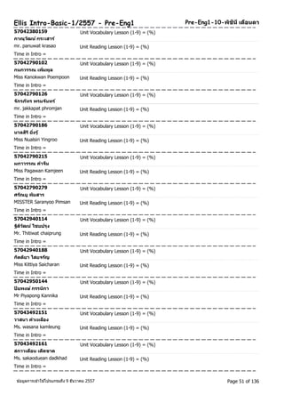 Ellis Intro-Basic-1/2557 - Pre-Eng1 Pre-Eng1-10-พชินิีเดอืนดา 
57042380159 Unit Vocabulary Lesson (1-9) = (%) 
ภาณุวฒัน ์กระเสาร์ 
mr. panuwat krasao Unit Reading Lesson (1-9) = (%) 
Time in Intro = 
57042790102 Unit Vocabulary Lesson (1-9) = (%) 
กนกวรรณ เพมิ่พูล 
Miss Kanokwan Poempoon Unit Reading Lesson (1-9) = (%) 
Time in Intro = 
57042790126 Unit Vocabulary Lesson (1-9) = (%) 
จกัรภทัร พรมจนัทร์ 
mr. jakkapat phromjan Unit Reading Lesson (1-9) = (%) 
Time in Intro = 
57042790186 Unit Vocabulary Lesson (1-9) = (%) 
นวลสริิยงิ่รู้ 
Miss Nualsiri Yingroo Unit Reading Lesson (1-9) = (%) 
Time in Intro = 
57042790215 Unit Vocabulary Lesson (1-9) = (%) 
ผกาวรรณ คา จนี 
Miss Pagawan Kamjeen Unit Reading Lesson (1-9) = (%) 
Time in Intro = 
57042790279 Unit Vocabulary Lesson (1-9) = (%) 
ศรณัยู พมิสาร 
MISSTER Saranyoo Pimsan Unit Reading Lesson (1-9) = (%) 
Time in Intro = 
57042940114 Unit Vocabulary Lesson (1-9) = (%) 
ฐติวิฒัน ์ไชยปรุง 
Mr. Thitiwat chaiprung Unit Reading Lesson (1-9) = (%) 
Time in Intro = 
57042940188 Unit Vocabulary Lesson (1-9) = (%) 
กติตยิา ไสยจรญั 
Miss Kittiya Saicharan Unit Reading Lesson (1-9) = (%) 
Time in Intro = 
57042950144 Unit Vocabulary Lesson (1-9) = (%) 
ปิยพงษ ์กรรนกิา 
Mr Piyapong Kannika Unit Reading Lesson (1-9) = (%) 
Time in Intro = 
57043492151 Unit Vocabulary Lesson (1-9) = (%) 
วาสนา คา เหลอืง 
Ms. wasana kamleung Unit Reading Lesson (1-9) = (%) 
Time in Intro = 
57043492161 Unit Vocabulary Lesson (1-9) = (%) 
สกาวเดอืน เด็ดขาด 
Ms. sakaoduean dadkhad Unit Reading Lesson (1-9) = (%) 
Time in Intro = 
ขอ้มูลการเขา้ใชโ้ปรแกรมถึง 9 ธันวาคม 2557 Page 51 of 136 
 