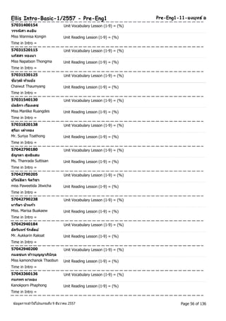 Ellis Intro-Basic-1/2557 - Pre-Eng1 Pre-Eng1-11-ยงยุทธ ์อ 
57031400154 Unit Vocabulary Lesson (1-9) = (%) 
วรรณิศา คงอนิ 
Miss Wannisa Kongin Unit Reading Lesson (1-9) = (%) 
Time in Intro = 
57031520115 Unit Vocabulary Lesson (1-9) = (%) 
นภสัสร ทองมา 
Miss Napatson Thongma Unit Reading Lesson (1-9) = (%) 
Time in Intro = 
57031530125 Unit Vocabulary Lesson (1-9) = (%) 
ชยัวุฒิทว้มยงั 
Chaiwut Thaumyang Unit Reading Lesson (1-9) = (%) 
Time in Intro = 
57031540130 Unit Vocabulary Lesson (1-9) = (%) 
มลัลกิา เรอืงเดช 
Miss Manlike Ruangdes Unit Reading Lesson (1-9) = (%) 
Time in Intro = 
57031820138 Unit Vocabulary Lesson (1-9) = (%) 
สุรยิะ เต่าทอง 
Mr. Suriya Toathong Unit Reading Lesson (1-9) = (%) 
Time in Intro = 
57042790180 Unit Vocabulary Lesson (1-9) = (%) 
ธญัรดา สุทธแิสน 
Ms. Thanrada Suttisan Unit Reading Lesson (1-9) = (%) 
Time in Intro = 
57042790205 Unit Vocabulary Lesson (1-9) = (%) 
ปวณี์ธดิา จติวชิา 
miss Paweetida Jitwicha Unit Reading Lesson (1-9) = (%) 
Time in Intro = 
57042790238 Unit Vocabulary Lesson (1-9) = (%) 
มารษิา บวัแกว้ 
Miss. Marisa Buakaew Unit Reading Lesson (1-9) = (%) 
Time in Intro = 
57042940184 Unit Vocabulary Lesson (1-9) = (%) 
อคัรนิทร ์รกัสตัย์ 
Mr. Aukkarin Raksat Unit Reading Lesson (1-9) = (%) 
Time in Intro = 
57042940200 Unit Vocabulary Lesson (1-9) = (%) 
กมลชนก ทา้วบุญญาภนิกิุล 
Miss kamonchanok Thaobun Unit Reading Lesson (1-9) = (%) 
Time in Intro = 
57043360136 Unit Vocabulary Lesson (1-9) = (%) 
กนกพร ผาผอง 
Kanokporn Phaphong Unit Reading Lesson (1-9) = (%) 
Time in Intro = 
ขอ้มูลการเขา้ใชโ้ปรแกรมถึง 9 ธันวาคม 2557 Page 56 of 136 
 