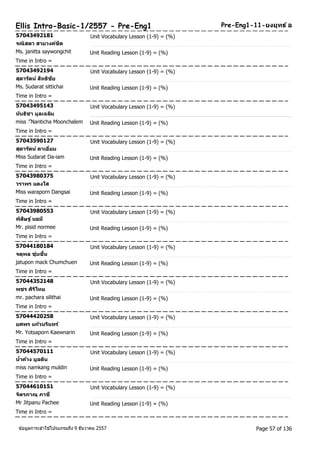 Ellis Intro-Basic-1/2557 - Pre-Eng1 Pre-Eng1-11-ยงยุทธ ์อ 
57043492181 Unit Vocabulary Lesson (1-9) = (%) 
จณิสตา สายวงคช์ติ 
Ms. janitta saywongchit Unit Reading Lesson (1-9) = (%) 
Time in Intro = 
57043492194 Unit Vocabulary Lesson (1-9) = (%) 
สุดารตัน ์สทิธชิยั 
Ms. Sudarat sittichai Unit Reading Lesson (1-9) = (%) 
Time in Intro = 
57043495143 Unit Vocabulary Lesson (1-9) = (%) 
นนัธชิา มูลเฉลมิ 
miss ืN anticha Moonchalem Unit Reading Lesson (1-9) = (%) 
Time in Intro = 
57043590127 Unit Vocabulary Lesson (1-9) = (%) 
สุดารตัน ์ดาเอยี่ม 
Miss Sudarat Da-iam Unit Reading Lesson (1-9) = (%) 
Time in Intro = 
57043980375 Unit Vocabulary Lesson (1-9) = (%) 
วราพร แดงใส 
Miss waraporn Dangsai Unit Reading Lesson (1-9) = (%) 
Time in Intro = 
57043980553 Unit Vocabulary Lesson (1-9) = (%) 
พสิษิฐ ์นอมี 
Mr. pisid normee Unit Reading Lesson (1-9) = (%) 
Time in Intro = 
57044180184 Unit Vocabulary Lesson (1-9) = (%) 
จตุพล ชุ่มชื่น 
jatupon mack Chumchuen Unit Reading Lesson (1-9) = (%) 
Time in Intro = 
57044352148 Unit Vocabulary Lesson (1-9) = (%) 
พชร ศริไิทย 
mr. pachara silithai Unit Reading Lesson (1-9) = (%) 
Time in Intro = 
57044420258 Unit Vocabulary Lesson (1-9) = (%) 
ยศพร แกว้นรนิทร์ 
Mr. Yotsaporn Kaewnarin Unit Reading Lesson (1-9) = (%) 
Time in Intro = 
57044570111 Unit Vocabulary Lesson (1-9) = (%) 
นา้คา้ง มูลดนิ 
miss namkang muldin Unit Reading Lesson (1-9) = (%) 
Time in Intro = 
57044610151 Unit Vocabulary Lesson (1-9) = (%) 
จติรภาณุ ภาชี 
Mr Jitpanu Pachee Unit Reading Lesson (1-9) = (%) 
Time in Intro = 
ขอ้มูลการเขา้ใชโ้ปรแกรมถึง 9 ธันวาคม 2557 Page 57 of 136 
 