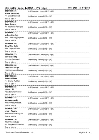Ellis Intro-Basic-1/2557 - Pre-Eng1 Pre-Eng1-11-ยงยุทธ ์อ 
57044610176 Unit Vocabulary Lesson (1-9) = (%) 
ชาครติ อุดมเศรษฐ์ 
Mr. Chakrit Udomest Unit Reading Lesson (1-9) = (%) 
Time in Intro = 
57044610325 Unit Vocabulary Lesson (1-9) = (%) 
รชัพล ปัญญาภู 
Mr. Ratchapon Panyapoo Unit Reading Lesson (1-9) = (%) 
Time in Intro = 
57044640212 Unit Vocabulary Lesson (1-9) = (%) 
ธานีคงพริยิะนนัท์ 
Miss Tanee kongpiriyanan Unit Reading Lesson (1-9) = (%) 
Time in Intro = 
57044640249 Unit Vocabulary Lesson (1-9) = (%) 
ธญัญารตัน ์ขนัรนิ 
Miss Tanyarat Kanrin Unit Reading Lesson (1-9) = (%) 
Time in Intro = 
57044900173 Unit Vocabulary Lesson (1-9) = (%) 
นสิา ชาประเสรฐิ 
Mrs Nisa Chaprasert Unit Reading Lesson (1-9) = (%) 
Time in Intro = 
57044900180 Unit Vocabulary Lesson (1-9) = (%) 
ปรญีาภรณ์ ปินะสุข 
Miss Preeyaporn Pinasuk Unit Reading Lesson (1-9) = (%) 
Time in Intro = 
57044900226 Unit Vocabulary Lesson (1-9) = (%) 
อทิธชิยั ทาโคตร์ 
Mr. Ithichai Thakhot Unit Reading Lesson (1-9) = (%) 
Time in Intro = 
57045580165 Unit Vocabulary Lesson (1-9) = (%) 
เบญจนา ดมีี 
MISS Benjana Deemee Unit Reading Lesson (1-9) = (%) 
Time in Intro = 
57046551144 Unit Vocabulary Lesson (1-9) = (%) 
สุรเชษฐ เพรชเลศิ 
mr surached phetloed Unit Reading Lesson (1-9) = (%) 
Time in Intro = 
57046561140 Unit Vocabulary Lesson (1-9) = (%) 
พรสุดา เรอืงฉาย 
Miss Phonsuda Rungchai Unit Reading Lesson (1-9) = (%) 
Time in Intro = 
57046680120 Unit Vocabulary Lesson (1-9) = (%) 
ศฤงคาร ดอนนนัชยั 
Mr. saringkan donnanchai Unit Reading Lesson (1-9) = (%) 
Time in Intro = 
ขอ้มูลการเขา้ใชโ้ปรแกรมถึง 9 ธันวาคม 2557 Page 58 of 136 
 