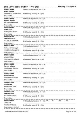 Ellis Intro-Basic-1/2557 - Pre-Eng1 Pre-Eng1-12-รฐัพล ท 
57042790315 Unit Vocabulary Lesson (1-9) = (%) 
สุภตัรา เชื้อปู่คง 
miss supattra chuepookong Unit Reading Lesson (1-9) = (%) 
Time in Intro = 
57042790402 Unit Vocabulary Lesson (1-9) = (%) 
สุกญัญา เขยีวคนิ่ 
Ms. Sukunya Keawken Unit Reading Lesson (1-9) = (%) 
Time in Intro = 
57042940192 Unit Vocabulary Lesson (1-9) = (%) 
พงศธร บวัศรี 
Mr Pongsaton Buasee Unit Reading Lesson (1-9) = (%) 
Time in Intro = 
57042950215 Unit Vocabulary Lesson (1-9) = (%) 
อดศิกัดิ์นลิาพนัธ์ 
Mr. ADISAK NIRAPHUN Unit Reading Lesson (1-9) = (%) 
Time in Intro = 
57043492112 Unit Vocabulary Lesson (1-9) = (%) 
จุฑามาศ ญาณปัญญา 
miss juthamat yanpanya Unit Reading Lesson (1-9) = (%) 
Time in Intro = 
57043492189 Unit Vocabulary Lesson (1-9) = (%) 
นฤมล กาศสกุล 
miss naruemon katsakui Unit Reading Lesson (1-9) = (%) 
Time in Intro = 
57043493108 Unit Vocabulary Lesson (1-9) = (%) 
จรีวรรณ คลา้ยชม 
Miss Jerawan Klaichom Unit Reading Lesson (1-9) = (%) 
Time in Intro = 
57043495216 Unit Vocabulary Lesson (1-9) = (%) 
พรรณวมิล ภู่พุ่ม 
miss panwimol pupum Unit Reading Lesson (1-9) = (%) 
Time in Intro = 
57043495221 Unit Vocabulary Lesson (1-9) = (%) 
วาธณิี ตะสุข 
Miss Watinee Tasuk Unit Reading Lesson (1-9) = (%) 
Time in Intro = 
57043495227 Unit Vocabulary Lesson (1-9) = (%) 
อดศิร ดวงอนิทร์ 
Mr. Adisorn duangin Unit Reading Lesson (1-9) = (%) 
Time in Intro = 
57043498101 Unit Vocabulary Lesson (1-9) = (%) 100 90 96 100 
เกวลนิ สสีด 
Miss Kewalin Seesot Unit Reading Lesson (1-9) = (%) 
Time in Intro = 01.03.45 
ขอ้มูลการเขา้ใชโ้ปรแกรมถึง 9 ธันวาคม 2557 Page 60 of 136 
 