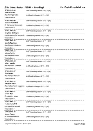 Ellis Intro-Basic-1/2557 - Pre-Eng1 Pre-Eng1-13-ฤทธศิกัดิ์วงษ 
57031010164 Unit Vocabulary Lesson (1-9) = (%) 
วรรณิภา ยะตุย้ 
Miss Wannipa Yatui Unit Reading Lesson (1-9) = (%) 
Time in Intro = 
57031090106 Unit Vocabulary Lesson (1-9) = (%) 
ธนะพงษ ์กุมารสทิธิ์ 
Mr thanapong Kumanrasit Unit Reading Lesson (1-9) = (%) 
Time in Intro = 
57031390149 Unit Vocabulary Lesson (1-9) = (%) 
ขวญัฤทยั สุ่มสมบูรณ์ 
miss khwanruethai sumsomb Unit Reading Lesson (1-9) = (%) 
Time in Intro = 
57031390166 Unit Vocabulary Lesson (1-9) = (%) 
ศุภานนั ไชยกนัทะ 
Miss Supanun Chaikunta Unit Reading Lesson (1-9) = (%) 
Time in Intro = 
57031520116 Unit Vocabulary Lesson (1-9) = (%) 
นรกีานต ์มะโน 
Miss Nareekan Mano Unit Reading Lesson (1-9) = (%) 
Time in Intro = 
57031520142 Unit Vocabulary Lesson (1-9) = (%) 
อภสัรา แสนคา 
Miss Aphasara Sankham Unit Reading Lesson (1-9) = (%) 
Time in Intro = 
57031530107 Unit Vocabulary Lesson (1-9) = (%) 
กา้มปู ขนัคุม้ 
Miss Kampoo Kankum Unit Reading Lesson (1-9) = (%) 
Time in Intro = 
57031540132 Unit Vocabulary Lesson (1-9) = (%) 
หทยัชนก นพเกา้ 
Miss Hathaichanok noppakao Unit Reading Lesson (1-9) = (%) 
Time in Intro = 
57031800141 Unit Vocabulary Lesson (1-9) = (%) 
วภิาพร สยีา 
Ms wipaporn seeya Unit Reading Lesson (1-9) = (%) 
Time in Intro = 
57031800157 Unit Vocabulary Lesson (1-9) = (%) 
รวงทพิย ์นามศกัดิ์ 
ms. ruangthip namsak Unit Reading Lesson (1-9) = (%) 
Time in Intro = 
57042380178 Unit Vocabulary Lesson (1-9) = (%) 
ศุภเสกช ์มูลมา 
Mr. supasek moonma Unit Reading Lesson (1-9) = (%) 
Time in Intro = 
ขอ้มูลการเขา้ใชโ้ปรแกรมถึง 9 ธันวาคม 2557 Page 64 of 136 
 