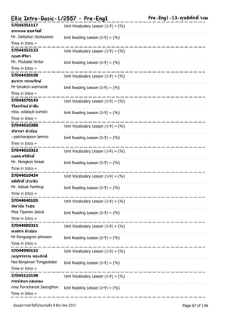 Ellis Intro-Basic-1/2557 - Pre-Eng1 Pre-Eng1-13-ฤทธศิกัดิ์วงษ 
57044351117 Unit Vocabulary Lesson (1-9) = (%) 
อรรถพล สุขสวสัดิ์ 
Mr. Oattphon Sooksawas Unit Reading Lesson (1-9) = (%) 
Time in Intro = 
57044352123 Unit Vocabulary Lesson (1-9) = (%) 
ภูเบศ ศริติา 
Mr. Phubade Siritar Unit Reading Lesson (1-9) = (%) 
Time in Intro = 
57044420198 Unit Vocabulary Lesson (1-9) = (%) 
ธนากร วรรณรกัษ์ 
Mr tanakon wannarak Unit Reading Lesson (1-9) = (%) 
Time in Intro = 
57044570143 Unit Vocabulary Lesson (1-9) = (%) 
วไิลทรพัย ์คา สนิ 
miss. wilaisub kumsin Unit Reading Lesson (1-9) = (%) 
Time in Intro = 
57044610288 Unit Vocabulary Lesson (1-9) = (%) 
พชัรพร ลา นอ้ย 
- patcharaporn lamnoi Unit Reading Lesson (1-9) = (%) 
Time in Intro = 
57044610312 Unit Vocabulary Lesson (1-9) = (%) 
มงคล ศรศีกัดิ์ 
Mr. Mongkon Sirsak Unit Reading Lesson (1-9) = (%) 
Time in Intro = 
57044610424 Unit Vocabulary Lesson (1-9) = (%) 
อดศิกัดิ์ปานทบั 
Mr. Adisak Panthup Unit Reading Lesson (1-9) = (%) 
Time in Intro = 
57044640105 Unit Vocabulary Lesson (1-9) = (%) 
ทพิานนั ใจสุข 
Miss Tipanan Jaisuk Unit Reading Lesson (1-9) = (%) 
Time in Intro = 
57044900315 Unit Vocabulary Lesson (1-9) = (%) 
พงศกร ผวิอ่อน 
Mr Pongsagron phiwoon Unit Reading Lesson (1-9) = (%) 
Time in Intro = 
57044990152 Unit Vocabulary Lesson (1-9) = (%) 
เบญจวรรณ ทองภกัดี 
Nes Benjawan Tongpukdee Unit Reading Lesson (1-9) = (%) 
Time in Intro = 
57045110198 Unit Vocabulary Lesson (1-9) = (%) 
ภรณ์ชนก แสงทอง 
miss Pornchanok Saengthon Unit Reading Lesson (1-9) = (%) 
Time in Intro = 
ขอ้มูลการเขา้ใชโ้ปรแกรมถึง 9 ธันวาคม 2557 Page 67 of 136 
 