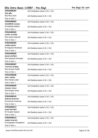Ellis Intro-Basic-1/2557 - Pre-Eng1 Pre-Eng1-01-แพร่ 
57043498201 Unit Vocabulary Lesson (1-9) = (%) 
พกิุล สุตนิ 
Miss Pikun Sutin Unit Reading Lesson (1-9) = (%) 
Time in Intro = 
57043498202 Unit Vocabulary Lesson (1-9) = (%) 
เกยีรตศิกัดิ์นาแหลม 
Mr.Kaettisak Nalaem Unit Reading Lesson (1-9) = (%) 
Time in Intro = 
57043498203 Unit Vocabulary Lesson (1-9) = (%) 
เจนจริา พาจรทศิ 
Miss Janjira Prajorntit Unit Reading Lesson (1-9) = (%) 
Time in Intro = 
57043498204 Unit Vocabulary Lesson (1-9) = (%) 
นพรตัน ์มูลแกว้ 
Mr.Nopparat Moonkeaw Unit Reading Lesson (1-9) = (%) 
Time in Intro = 
57043498205 Unit Vocabulary Lesson (1-9) = (%) 
ศุภนุช พรมโสภา 
Miss Supanoot Promsopa Unit Reading Lesson (1-9) = (%) 
Time in Intro = 
57043498207 Unit Vocabulary Lesson (1-9) = (%) 
จารุวรรณ ประดษิฐ 
Miss Jaruwan Pradid Unit Reading Lesson (1-9) = (%) 
Time in Intro = 
57043498208 Unit Vocabulary Lesson (1-9) = (%) 
ชนภิา หลา้ตนั 
Miss Chanipa Latan Unit Reading Lesson (1-9) = (%) 
Time in Intro = 
57043498209 Unit Vocabulary Lesson (1-9) = (%) 
กาญจนา จรรยา 
Miss Kanjana Janya Unit Reading Lesson (1-9) = (%) 
Time in Intro = 
57043498210 Unit Vocabulary Lesson (1-9) = (%) 
อมัรนิทร ์ประสารยา 
Mr.Ammarin Prasarnya Unit Reading Lesson (1-9) = (%) 
Time in Intro = 
57043498212 Unit Vocabulary Lesson (1-9) = (%) 
ธนดล โสภารตัน์ 
Mr.Tanadon Soparat Unit Reading Lesson (1-9) = (%) 
Time in Intro = 
57043498213 Unit Vocabulary Lesson (1-9) = (%) 
พงศธร ดวงตาดา 
Mr.Pongsathon Dougtadum Unit Reading Lesson (1-9) = (%) 
Time in Intro = 
ขอ้มูลการเขา้ใชโ้ปรแกรมถึง 9 ธันวาคม 2557 Page 6 of 136 
 