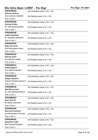 Ellis Intro-Basic-1/2557 - Pre-Eng1 Pre-Eng1-14-ลลติา 
57042790243 Unit Vocabulary Lesson (1-9) = (%) 
ยุรวีรรณ มาดจนัทา 
miss yureewan matjantha Unit Reading Lesson (1-9) = (%) 
Time in Intro = 
57042950160 Unit Vocabulary Lesson (1-9) = (%) 
วชัรพงษ ์ทาเขยี่ง 
Mr. watcharapong takeng Unit Reading Lesson (1-9) = (%) 
Time in Intro = 
57042950186 Unit Vocabulary Lesson (1-9) = (%) 
พงศธร แพทยเ์กษร 
Mr. pongsaton paetkesorn Unit Reading Lesson (1-9) = (%) 
Time in Intro = 
57043492207 Unit Vocabulary Lesson (1-9) = (%) 
รชัฎาภรณ์ นุหน่อ 
Miss Ratchadaporn Nunor Unit Reading Lesson (1-9) = (%) 
Time in Intro = 
57043493152 Unit Vocabulary Lesson (1-9) = (%) 
ปรยีานุช แปงใจ 
Ms preyanuch pangjai Unit Reading Lesson (1-9) = (%) 
Time in Intro = 
57043494212 Unit Vocabulary Lesson (1-9) = (%) 
สาธนินั ปัญญาทิ 
miss sathinan panyathi Unit Reading Lesson (1-9) = (%) 
Time in Intro = 
57043590126 Unit Vocabulary Lesson (1-9) = (%) 
สุกญัญา ปลูกสรา้ง 
Sukanya Pluksang Sukanya P Unit Reading Lesson (1-9) = (%) 
Time in Intro = 
57043600156 Unit Vocabulary Lesson (1-9) = (%) 
ปุรสิ รชัอานวยวงษ์ 
Mr. Putis Ratchaamnoutwon Unit Reading Lesson (1-9) = (%) 
Time in Intro = 
57043980634 Unit Vocabulary Lesson (1-9) = (%) 
นติยา จกัรวาฬ 
Mis Nittaya Jakkrawan Unit Reading Lesson (1-9) = (%) 
Time in Intro = 
57044010199 Unit Vocabulary Lesson (1-9) = (%) 
พชัราภรณ์ ทว้มจนัทร์ 
pop Patcharaporn Thoumjun Unit Reading Lesson (1-9) = (%) 
Time in Intro = 
57044180181 Unit Vocabulary Lesson (1-9) = (%) 
ธญัญารตัน ์นวลดวั้ 
Miss Thanyarat Nuandua Unit Reading Lesson (1-9) = (%) 
Time in Intro = 
ขอ้มูลการเขา้ใชโ้ปรแกรมถึง 9 ธันวาคม 2557 Page 70 of 136 
 