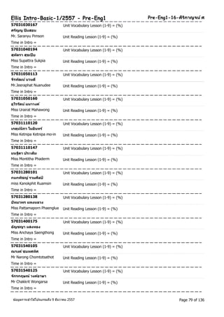 Ellis Intro-Basic-1/2557 - Pre-Eng1 Pre-Eng1-16-ศริกิาญจน ์ศ 
57031030167 Unit Vocabulary Lesson (1-9) = (%) 
ศรญัญู ปิมสอน 
Mr. Saranyu Pimson Unit Reading Lesson (1-9) = (%) 
Time in Intro = 
57031040194 Unit Vocabulary Lesson (1-9) = (%) 
สุพตัรา สุขเปีย 
Miss Supattra Sukpia Unit Reading Lesson (1-9) = (%) 
Time in Intro = 
57031050113 Unit Vocabulary Lesson (1-9) = (%) 
จรีพฒัน ์นวนดี 
Mr.Jeeraphat Nuanudee Unit Reading Lesson (1-9) = (%) 
Time in Intro = 
57031050160 Unit Vocabulary Lesson (1-9) = (%) 
อุไรรตัน ์มหาวงค์ 
Miss Urairat Mahawong Unit Reading Lesson (1-9) = (%) 
Time in Intro = 
57031110120 Unit Vocabulary Lesson (1-9) = (%) 
เกตุนน์ภิา โมอนิทร์ 
Miss Ketnipa Ketnipa mo-in Unit Reading Lesson (1-9) = (%) 
Time in Intro = 
57031110147 Unit Vocabulary Lesson (1-9) = (%) 
มนฐติา ประเดมิ 
Miss Montitha Phaderm Unit Reading Lesson (1-9) = (%) 
Time in Intro = 
57031280101 Unit Vocabulary Lesson (1-9) = (%) 
กนกพชิญ ์รวมศลิป์ 
miss Kanokphit Ruamsin Unit Reading Lesson (1-9) = (%) 
Time in Intro = 
57031280138 Unit Vocabulary Lesson (1-9) = (%) 
ปัทมาพร แพงหลวง 
Miss Pattamaporn Phaenglua Unit Reading Lesson (1-9) = (%) 
Time in Intro = 
57031400175 Unit Vocabulary Lesson (1-9) = (%) 
อญัชญา แสงทอง 
Miss Anchaya Saengthong Unit Reading Lesson (1-9) = (%) 
Time in Intro = 
57031540105 Unit Vocabulary Lesson (1-9) = (%) 
ณรงค ์ชมทศทศิ 
Mr Narong Chomtotsathot Unit Reading Lesson (1-9) = (%) 
Time in Intro = 
57031540125 Unit Vocabulary Lesson (1-9) = (%) 
จกัรกฤษณ์ วงคอ์าษา 
Mr Chakkrit Wongarsa Unit Reading Lesson (1-9) = (%) 
Time in Intro = 
ขอ้มูลการเขา้ใชโ้ปรแกรมถึง 9 ธันวาคม 2557 Page 79 of 136 
 
