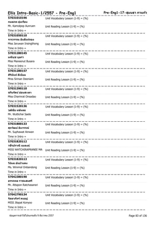 Pre-Ellis Intro-Basic-1/2557 - Pre-Eng1 Eng1-17-สุมนธา กาแกว้ 
57031010196 Unit Vocabulary Lesson (1-9) = (%) 
กมลภพ อุ่นเรอืน 
Mr. Kamolpop Aunruen Unit Reading Lesson (1-9) = (%) 
Time in Intro = 
57031050110 Unit Vocabulary Lesson (1-9) = (%) 
จารุวรรณ อนิสงิหท์อง 
Miss Jaruwan Insingthong Unit Reading Lesson (1-9) = (%) 
Time in Intro = 
57031280145 Unit Vocabulary Lesson (1-9) = (%) 
มณีนุช บุษรา 
Miss Maneenut Busara Unit Reading Lesson (1-9) = (%) 
Time in Intro = 
57031280157 Unit Vocabulary Lesson (1-9) = (%) 
ศรินินัท ์ดเีนยีม 
Mrss Sirinan Deeniam Unit Reading Lesson (1-9) = (%) 
Time in Intro = 
57031390110 Unit Vocabulary Lesson (1-9) = (%) 
ชรนิรตัน ์อ่อนสะเดา 
Miss Charinrat Onsadao Unit Reading Lesson (1-9) = (%) 
Time in Intro = 
57031520136 Unit Vocabulary Lesson (1-9) = (%) 
วุฒชิยั แซ่หลอ 
Mr. Wuttichai Saelo Unit Reading Lesson (1-9) = (%) 
Time in Intro = 
57031800133 Unit Vocabulary Lesson (1-9) = (%) 
ศุภวฒัน ์อนิวรรณ์ 
Mr. Suphawat Ainwan Unit Reading Lesson (1-9) = (%) 
Time in Intro = 
57031820112 Unit Vocabulary Lesson (1-9) = (%) 
วชีรปราณี แมลงภู่ 
MISS WATCHIRAPRANEE MA Unit Reading Lesson (1-9) = (%) 
Time in Intro = 
57031820113 Unit Vocabulary Lesson (1-9) = (%) 
วนิมิล อน้บา้นดง 
Ms. Winimol Onbandong Unit Reading Lesson (1-9) = (%) 
Time in Intro = 
57042380190 Unit Vocabulary Lesson (1-9) = (%) 
อรรถพล ราชแสนศรี 
Mr. Attapon Ratchasansri Unit Reading Lesson (1-9) = (%) 
Time in Intro = 
57042790134 Unit Vocabulary Lesson (1-9) = (%) 
จลิลาภทัร ์คนอยู่ 
MISS Jilapat Konyoo Unit Reading Lesson (1-9) = (%) 
Time in Intro = 
ขอ้มูลการเขา้ใชโ้ปรแกรมถึง 9 ธันวาคม 2557 Page 83 of 136 
 