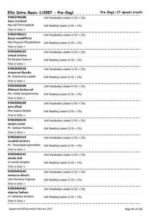 Pre-Ellis Intro-Basic-1/2557 - Pre-Eng1 Eng1-17-สุมนธา กาแกว้ 
57042790188 Unit Vocabulary Lesson (1-9) = (%) 
นติยา กาบจนัทร์ 
Miss NITTAYA KABJUN Unit Reading Lesson (1-9) = (%) 
Time in Intro = 
57042790213 Unit Vocabulary Lesson (1-9) = (%) 
ปิยนุช มงคลครีโีรจน์ 
Miss Piyanuch Mongkolkeere Unit Reading Lesson (1-9) = (%) 
Time in Intro = 
57042940133 Unit Vocabulary Lesson (1-9) = (%) 
นรพนธ ์แกว้อา้ย 
Ms Norapon Keaw-ai Unit Reading Lesson (1-9) = (%) 
Time in Intro = 
57042950118 Unit Vocabulary Lesson (1-9) = (%) 
ชาญณรงค ์สบืเหล็ก 
Mr. Channarong sueplek Unit Reading Lesson (1-9) = (%) 
Time in Intro = 
57042950168 Unit Vocabulary Lesson (1-9) = (%) 
ศริลิกัษณ์ สงัเวยีนวงศ์ 
Mrs. Sirilak Sangwianwong Unit Reading Lesson (1-9) = (%) 
Time in Intro = 
57042950169 Unit Vocabulary Lesson (1-9) = (%) 
ศุภรา ดโีพธิ์ 
Miss Supara Deepho Unit Reading Lesson (1-9) = (%) 
Time in Intro = 
57042950176 Unit Vocabulary Lesson (1-9) = (%) 
เสกสรร นาคบวั 
Mr. Saeksan Nackbou Unit Reading Lesson (1-9) = (%) 
Time in Intro = 
57043492123 Unit Vocabulary Lesson (1-9) = (%) 
ทนงศกัดิ์แกว้รกัถา 
Mr. Thanongsak kaewraktha Unit Reading Lesson (1-9) = (%) 
Time in Intro = 
57043493141 Unit Vocabulary Lesson (1-9) = (%) 
บณัฑติ ดงัดี 
mr bandit dungdee Unit Reading Lesson (1-9) = (%) 
Time in Intro = 
57043493145 Unit Vocabulary Lesson (1-9) = (%) 
พรรณราย ฟักแกว้ 
miss Pannaray Fugkeaw Unit Reading Lesson (1-9) = (%) 
Time in Intro = 
57043494182 Unit Vocabulary Lesson (1-9) = (%) 
ณัฐชาญ โพธนิ์คร 
mr nattachan ponakon Unit Reading Lesson (1-9) = (%) 
Time in Intro = 
ขอ้มูลการเขา้ใชโ้ปรแกรมถึง 9 ธันวาคม 2557 Page 84 of 136 
 