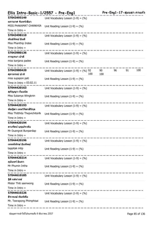 Pre-Ellis Intro-Basic-1/2557 - Pre-Eng1 Eng1-17-สุมนธา กาแกว้ 
57043495149 Unit Vocabulary Lesson (1-9) = (%) 
ผกามาศ จนัทรเ์ขยีว 
MISS PHAKAMAT CHANKHIA Unit Reading Lesson (1-9) = (%) 
Time in Intro = 
57043498110 Unit Vocabulary Lesson (1-9) = (%) 
พนัธท์พิย ์อนิดี 
Miss Phanthip Indee Unit Reading Lesson (1-9) = (%) 
Time in Intro = 
57043980136 Unit Vocabulary Lesson (1-9) = (%) 
กาญจนา ปาดี 
miss kanjana padee Unit Reading Lesson (1-9) = (%) 
Time in Intro = 
57043980420 Unit Vocabulary Lesson (1-9) = (%) 92 90 96 91 
100 
ศุภาภรณ์ ปะทิ 
100 100 
miss supapon pati Unit Reading Lesson (1-9) = (%) 
Time in Intro = 03.02.11 
57044420163 Unit Vocabulary Lesson (1-9) = (%) 
สุกญัญา เวียงนลิ 
Miss Sukanya Wingknin Unit Reading Lesson (1-9) = (%) 
Time in Intro = 
57044420193 Unit Vocabulary Lesson (1-9) = (%) 
ฑติฐติา เทพวจิติรสริกิุล 
Miss Thitthita Thepvichitsirlk Unit Reading Lesson (1-9) = (%) 
Time in Intro = 
57044420194 Unit Vocabulary Lesson (1-9) = (%) 
ดวงรตัน ์บุญประดบั 
Mr Duangrat Bunpardap Unit Reading Lesson (1-9) = (%) 
Time in Intro = 
57044420196 Unit Vocabulary Lesson (1-9) = (%) 
เทพพทิกัษ์ อนิทพิย์ 
tappitak intip Unit Reading Lesson (1-9) = (%) 
Time in Intro = 
57044420214 Unit Vocabulary Lesson (1-9) = (%) 
ภูมนิทร ์อนิถา 
Mr Phumin Intha Unit Reading Lesson (1-9) = (%) 
Time in Intro = 
57044610185 Unit Vocabulary Lesson (1-9) = (%) 
ฐติิแสนวงษ์ 
Mister Thiti saenwong Unit Reading Lesson (1-9) = (%) 
Time in Intro = 
57044610226 Unit Vocabulary Lesson (1-9) = (%) 
ธีระพงษ์ พมิพศิยั 
Mr. Teerapong Phimphisai Unit Reading Lesson (1-9) = (%) 
Time in Intro = 
ขอ้มูลการเขา้ใชโ้ปรแกรมถึง 9 ธันวาคม 2557 Page 85 of 136 
 