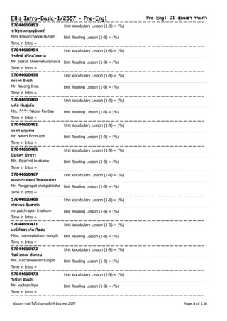 Pre-Ellis Intro-Basic-1/2557 - Pre-Eng1 Eng1-01-สุมนธา กาแกว้ 
57044610453 Unit Vocabulary Lesson (1-9) = (%) 
ขวญัชนก บุญอนิทร์ 
Miss Khwanchanok Bunain Unit Reading Lesson (1-9) = (%) 
Time in Intro = 
57044610454 Unit Vocabulary Lesson (1-9) = (%) 
จริศกัดิ์ครีกีุลไพศาล 
Mr. jirasak kheereekunphaisa Unit Reading Lesson (1-9) = (%) 
Time in Intro = 
57044610456 Unit Vocabulary Lesson (1-9) = (%) 
ณรงค ์อนิปา 
Mr. Narong Inpa Unit Reading Lesson (1-9) = (%) 
Time in Intro = 
57044610460 Unit Vocabulary Lesson (1-9) = (%) 
นภสั พนัธุเ์ตยี้ 
Mis. ืืืื ์ืN์apus Pantiay Unit Reading Lesson (1-9) = (%) 
Time in Intro = 
57044610461 Unit Vocabulary Lesson (1-9) = (%) 
นเรศ บุญเทพ 
Mr. Nared Boontape Unit Reading Lesson (1-9) = (%) 
Time in Intro = 
57044610465 Unit Vocabulary Lesson (1-9) = (%) 
ปิยฉตัร บวัขาว 
Mis. Piyachat buakaow Unit Reading Lesson (1-9) = (%) 
Time in Intro = 
57044610467 Unit Vocabulary Lesson (1-9) = (%) 
พงษ์ประพฒัน ์โชคภคัทชิา 
Mr. Pongprapat chokpakticha Unit Reading Lesson (1-9) = (%) 
Time in Intro = 
57044610468 Unit Vocabulary Lesson (1-9) = (%) 
พชัรพล อนิสาคา 
mr patchrapon Insakom Unit Reading Lesson (1-9) = (%) 
Time in Intro = 
57044610471 Unit Vocabulary Lesson (1-9) = (%) 
มณีภสัสร เรยีงไธสง 
Miss. maneephatson riangth Unit Reading Lesson (1-9) = (%) 
Time in Intro = 
57044610472 Unit Vocabulary Lesson (1-9) = (%) 
รชันวีรรณ ตนักาบ 
Mis. rutchaneewan tungab Unit Reading Lesson (1-9) = (%) 
Time in Intro = 
57044610473 Unit Vocabulary Lesson (1-9) = (%) 
วเิชียร อนิปา 
Mr. wichian lnpa Unit Reading Lesson (1-9) = (%) 
Time in Intro = 
ขอ้มูลการเขา้ใชโ้ปรแกรมถึง 9 ธันวาคม 2557 Page 8 of 136 
 
