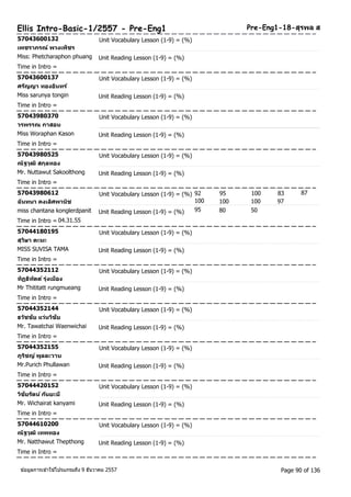Ellis Intro-Basic-1/2557 - Pre-Eng1 Pre-Eng1-18-สุรพล ส 
57043600132 Unit Vocabulary Lesson (1-9) = (%) 
เพชราภรณ์ พวงเพ็ชร 
Miss: Phetcharaphon phuang Unit Reading Lesson (1-9) = (%) 
Time in Intro = 
57043600137 Unit Vocabulary Lesson (1-9) = (%) 
ศรญัญา ทองอนิทร์ 
Miss sarunya tongin Unit Reading Lesson (1-9) = (%) 
Time in Intro = 
57043980370 Unit Vocabulary Lesson (1-9) = (%) 
วรพรรณ กาสอน 
Miss Woraphan Kason Unit Reading Lesson (1-9) = (%) 
Time in Intro = 
57043980525 Unit Vocabulary Lesson (1-9) = (%) 
ณัฐวุฒิสกุลทอง 
Mr. Nuttawut Sakoolthong Unit Reading Lesson (1-9) = (%) 
Time in Intro = 
57043980612 Unit Vocabulary Lesson (1-9) = (%) 92 95 100 83 
87 
ฉนัทนา คงเลศิพานชิ 
100 100 100 97 
miss chantana konglerdpanit Unit Reading Lesson (1-9) = (%) 95 80 50 
Time in Intro = 04.31.55 
57044180195 Unit Vocabulary Lesson (1-9) = (%) 
สุวษิา ตะมะ 
MISS SUVISA TAMA Unit Reading Lesson (1-9) = (%) 
Time in Intro = 
57044352112 Unit Vocabulary Lesson (1-9) = (%) 
ทฏิธทิตัต ์รุ่งเมอืง 
Mr Thititatt rungmueang Unit Reading Lesson (1-9) = (%) 
Time in Intro = 
57044352144 Unit Vocabulary Lesson (1-9) = (%) 
ธวชัชยั แว่นวชิยั 
Mr. Tawatchai Waenwichai Unit Reading Lesson (1-9) = (%) 
Time in Intro = 
57044352155 Unit Vocabulary Lesson (1-9) = (%) 
ภูรชิญ ์พูลละวาน 
Mr.Purich Phullawan Unit Reading Lesson (1-9) = (%) 
Time in Intro = 
57044420152 Unit Vocabulary Lesson (1-9) = (%) 
วชิยัรตัน ์กนัยะมี 
Mr. Wichairat kanyami Unit Reading Lesson (1-9) = (%) 
Time in Intro = 
57044610200 Unit Vocabulary Lesson (1-9) = (%) 
ณัฐวุฒิเทพทอง 
Mr. Natthawut Thepthong Unit Reading Lesson (1-9) = (%) 
Time in Intro = 
ขอ้มูลการเขา้ใชโ้ปรแกรมถึง 9 ธันวาคม 2557 Page 90 of 136 
 