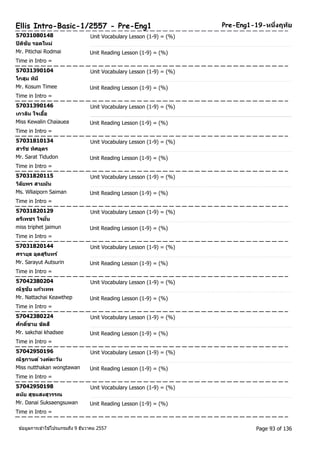 Ellis Intro-Basic-1/2557 - Pre-Eng1 Pre-Eng1-19-หนงึ่ฤทยั 
57031080148 Unit Vocabulary Lesson (1-9) = (%) 
ปิตชิยั รอดใหม่ 
Mr. Pitichai Rodmai Unit Reading Lesson (1-9) = (%) 
Time in Intro = 
57031390104 Unit Vocabulary Lesson (1-9) = (%) 
โกสุม ทมิี 
Mr. Kosum Timee Unit Reading Lesson (1-9) = (%) 
Time in Intro = 
57031390146 Unit Vocabulary Lesson (1-9) = (%) 
เกวลนิ ใจเออื้ 
Miss Kewalin Chaiauea Unit Reading Lesson (1-9) = (%) 
Time in Intro = 
57031810134 Unit Vocabulary Lesson (1-9) = (%) 
สารชั ทศิอุดร 
Mr. Sarat Tidudon Unit Reading Lesson (1-9) = (%) 
Time in Intro = 
57031820115 Unit Vocabulary Lesson (1-9) = (%) 
วลิยัพร สายมนั 
Ms. Wliaiporn Saiman Unit Reading Lesson (1-9) = (%) 
Time in Intro = 
57031820129 Unit Vocabulary Lesson (1-9) = (%) 
ตรเีพชร ใจมนั่ 
miss triphet jaimun Unit Reading Lesson (1-9) = (%) 
Time in Intro = 
57031820144 Unit Vocabulary Lesson (1-9) = (%) 
ศรายุธ อุดสุรนิทร์ 
Mr. Sarayut Autsurin Unit Reading Lesson (1-9) = (%) 
Time in Intro = 
57042380204 Unit Vocabulary Lesson (1-9) = (%) 
ณัฐชยั แกว้เทพ 
Mr. Nattachai Keawthep Unit Reading Lesson (1-9) = (%) 
Time in Intro = 
57042380224 Unit Vocabulary Lesson (1-9) = (%) 
ศกัดชิ์าย ขดัสี 
Mr. sakchai khadsee Unit Reading Lesson (1-9) = (%) 
Time in Intro = 
57042950196 Unit Vocabulary Lesson (1-9) = (%) 
ณัฐกานต ์วงคต์ะวนั 
Miss nutthakan wongtawan Unit Reading Lesson (1-9) = (%) 
Time in Intro = 
57042950198 Unit Vocabulary Lesson (1-9) = (%) 
ดนยั สุขแสงสุวรรณ 
Mr. Danai Suksaengsuwan Unit Reading Lesson (1-9) = (%) 
Time in Intro = 
ขอ้มูลการเขา้ใชโ้ปรแกรมถึง 9 ธันวาคม 2557 Page 93 of 136 
 