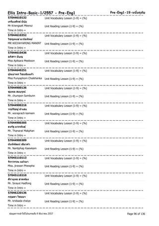 Ellis Intro-Basic-1/2557 - Pre-Eng1 Pre-Eng1-19-หนงึ่ฤทยั 
57044610132 Unit Vocabulary Lesson (1-9) = (%) 
เกรยีงศกัด ์มนีุ้ย 
Mr KriengsaK Meenui Unit Reading Lesson (1-9) = (%) 
Time in Intro = 
57044610352 Unit Vocabulary Lesson (1-9) = (%) 
วชิญพงษ ์มะนลิทพิย์ 
MR WICHAYAPONG MANINT Unit Reading Lesson (1-9) = (%) 
Time in Intro = 
57044610436 Unit Vocabulary Lesson (1-9) = (%) 
อภสิรา มบีุญ 
Miss Apitsara Meeboon Unit Reading Lesson (1-9) = (%) 
Time in Intro = 
57044640251 Unit Vocabulary Lesson (1-9) = (%) 
ปุณยาพร ไชยขนัแกว้ 
Miss Punyaphorn Chaikhanka Unit Reading Lesson (1-9) = (%) 
Time in Intro = 
57044900136 Unit Vocabulary Lesson (1-9) = (%) 
ชุมพล สมบรูณ์ 
Mr. chumpon Sombunn Unit Reading Lesson (1-9) = (%) 
Time in Intro = 
57044900216 Unit Vocabulary Lesson (1-9) = (%) 
วรปรชัญ ์คา เสน 
Mr. woraprach kamsen Unit Reading Lesson (1-9) = (%) 
Time in Intro = 
57044900305 Unit Vocabulary Lesson (1-9) = (%) 
ธนรฐั มากพนัธุ์ 
Mr. Thanarat Makphan Unit Reading Lesson (1-9) = (%) 
Time in Intro = 
57044900309 Unit Vocabulary Lesson (1-9) = (%) 
นนัทพิฒัน ์เขยีวคา 
Mr. Nantiphap Kaewkam Unit Reading Lesson (1-9) = (%) 
Time in Intro = 
57045110113 Unit Vocabulary Lesson (1-9) = (%) 
จริาวรรณ แผว้ผา 
Miss. jirawan Phewpha Unit Reading Lesson (1-9) = (%) 
Time in Intro = 
57045110210 Unit Vocabulary Lesson (1-9) = (%) 
ศริายุทธ ฮาดฟอง 
Mr. Sirayut Hadfong Unit Reading Lesson (1-9) = (%) 
Time in Intro = 
57046220136 Unit Vocabulary Lesson (1-9) = (%) 
กฤษดา ไชยยา 
Mr. kridsada chaiya Unit Reading Lesson (1-9) = (%) 
Time in Intro = 
ขอ้มูลการเขา้ใชโ้ปรแกรมถึง 9 ธันวาคม 2557 Page 96 of 136 
 