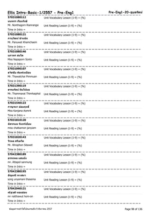Ellis Intro-Basic-1/2557 - Pre-Eng1 Pre-Eng1-20-อุบลรตัน์ 
57031080112 Unit Vocabulary Lesson (1-9) = (%) 
นนทกร เรยีนรงัษี 
Mr. Nonthagorn Rianrangsi Unit Reading Lesson (1-9) = (%) 
Time in Intro = 
57031080121 Unit Vocabulary Lesson (1-9) = (%) 
ภานุวฒัน ์ขา แช่ม 
Mr. Panuwat Khamchaem Unit Reading Lesson (1-9) = (%) 
Time in Intro = 
57031080146 Unit Vocabulary Lesson (1-9) = (%) 
นภาพร สนโต 
Miss Napaporn Sonto Unit Reading Lesson (1-9) = (%) 
Time in Intro = 
57031090107 Unit Vocabulary Lesson (1-9) = (%) 
ธวชัชยั พมิพเ์หมอืน 
Mr. Thawatchai Pimmuan Unit Reading Lesson (1-9) = (%) 
Time in Intro = 
57031390119 Unit Vocabulary Lesson (1-9) = (%) 
ธรรมรตัน ์ทมิใหผ้ล 
Mr. Thammarat Thimhaiphol Unit Reading Lesson (1-9) = (%) 
Time in Intro = 
57031540123 Unit Vocabulary Lesson (1-9) = (%) 
กาญจนา อ่อมฤทธิ์ 
Miss Kanjana Aomrit Unit Reading Lesson (1-9) = (%) 
Time in Intro = 
57031810120 Unit Vocabulary Lesson (1-9) = (%) 
ฉตัรกมล จนัทรเ์ยยี่ม 
miss chatkamon janyiam Unit Reading Lesson (1-9) = (%) 
Time in Intro = 
57031820143 Unit Vocabulary Lesson (1-9) = (%) 
วรีพล ศรีเตว็ด 
Mr. Wiraphon Sitawet Unit Reading Lesson (1-9) = (%) 
Time in Intro = 
57042380189 Unit Vocabulary Lesson (1-9) = (%) 
อรรถพล แสนมงั่ 
mr. Attapol sanmung Unit Reading Lesson (1-9) = (%) 
Time in Intro = 
57042380195 Unit Vocabulary Lesson (1-9) = (%) 
อญัมณี ทะเสมา 
song unyamani thasema Unit Reading Lesson (1-9) = (%) 
Time in Intro = 
57042940121 Unit Vocabulary Lesson (1-9) = (%) 
ณัฐวุฒิหอมอ่อน 
mr natthawut hom-on Unit Reading Lesson (1-9) = (%) 
Time in Intro = 
ขอ้มูลการเขา้ใชโ้ปรแกรมถึง 9 ธันวาคม 2557 Page 98 of 136 
 