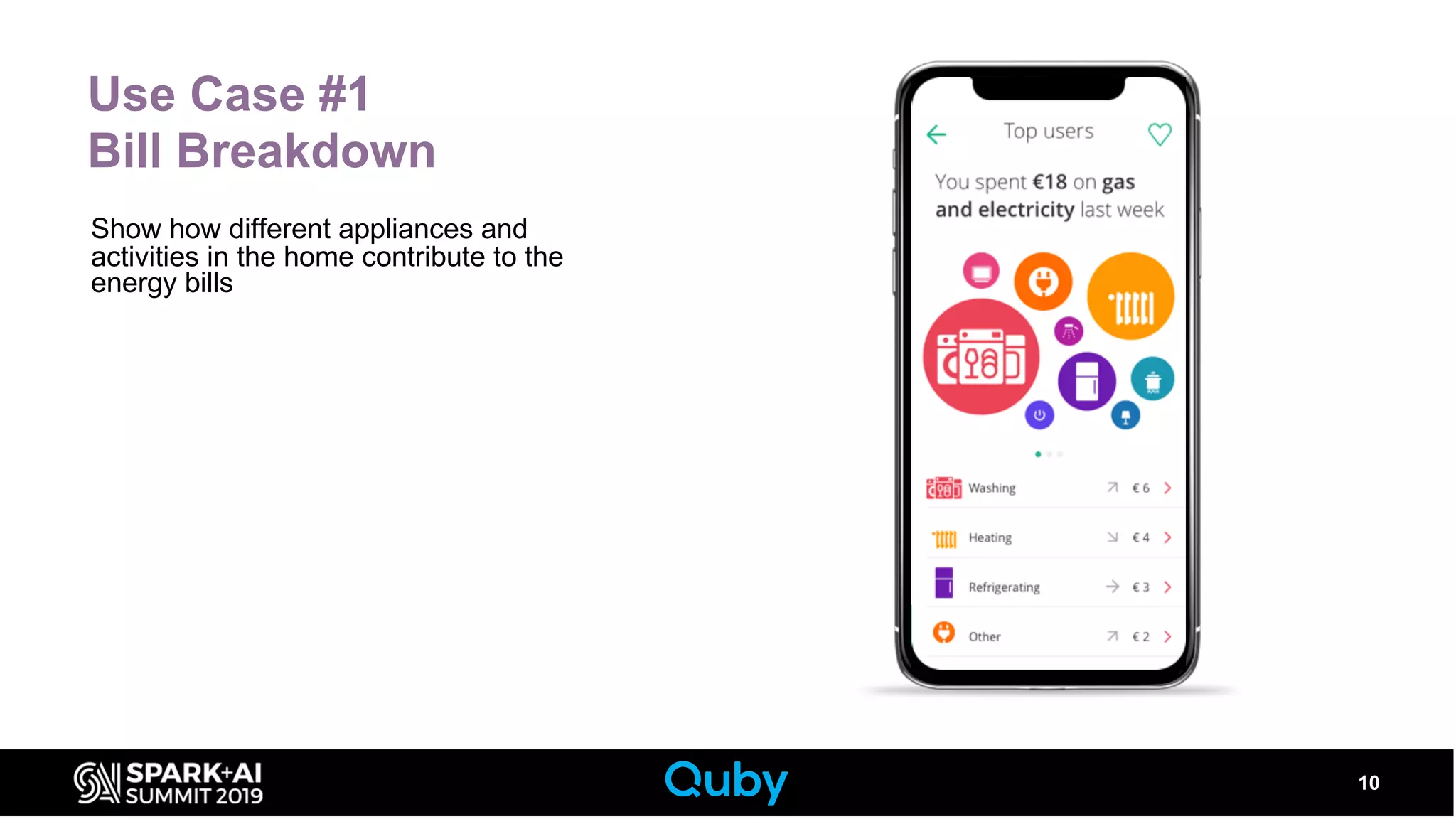 Use Case #1
Bill Breakdown
10
Show how different appliances and
activities in the home contribute to the
energy bills
 