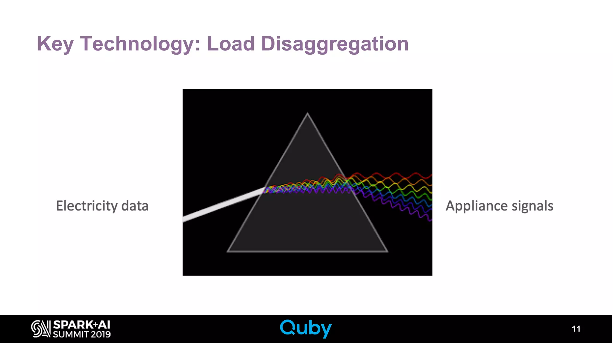 Key Technology: Load Disaggregation
11
 
