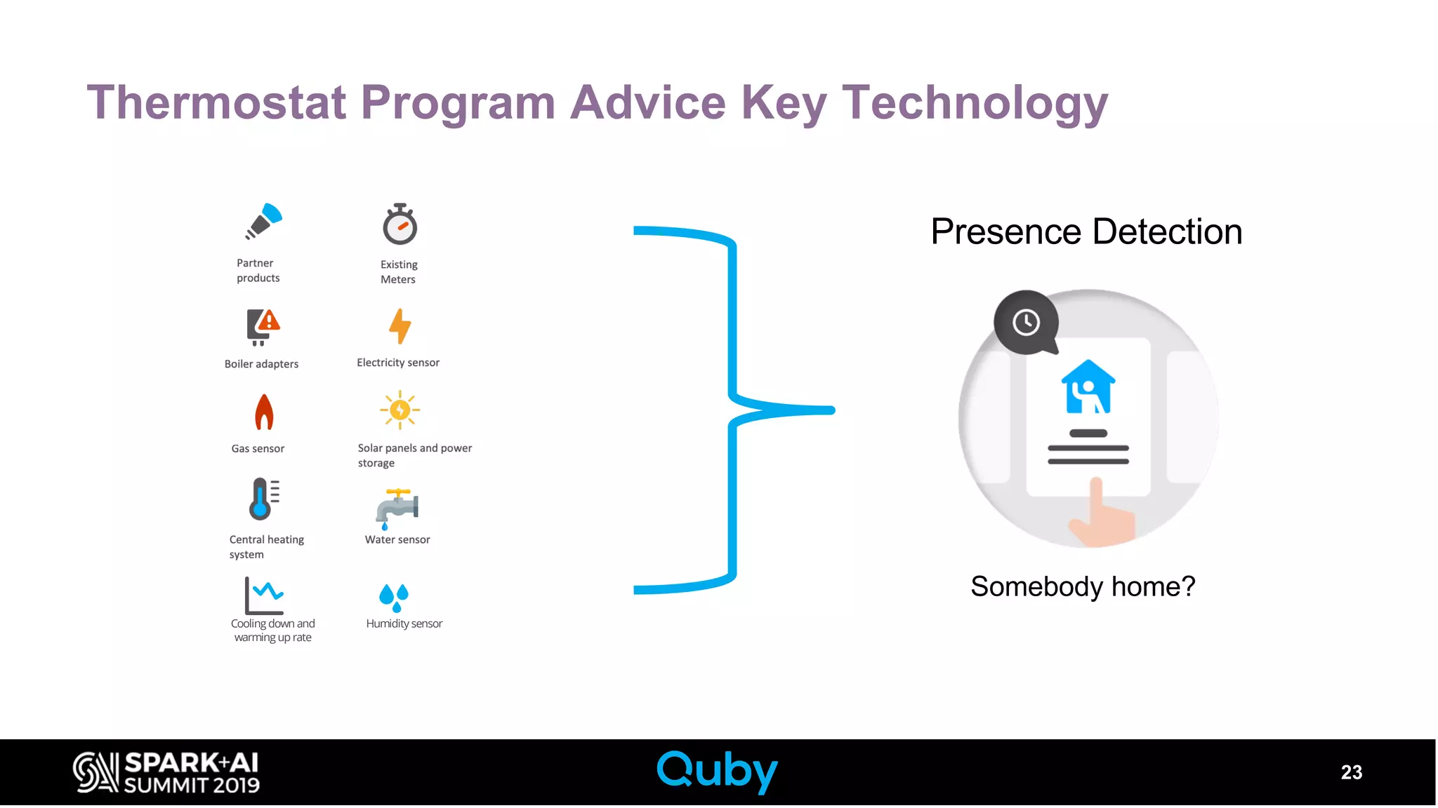 Thermostat Program Advice Key Technology
23
Cooling down and
warming up rate
Humidity sensor
Somebody home?
Presence Detection
 